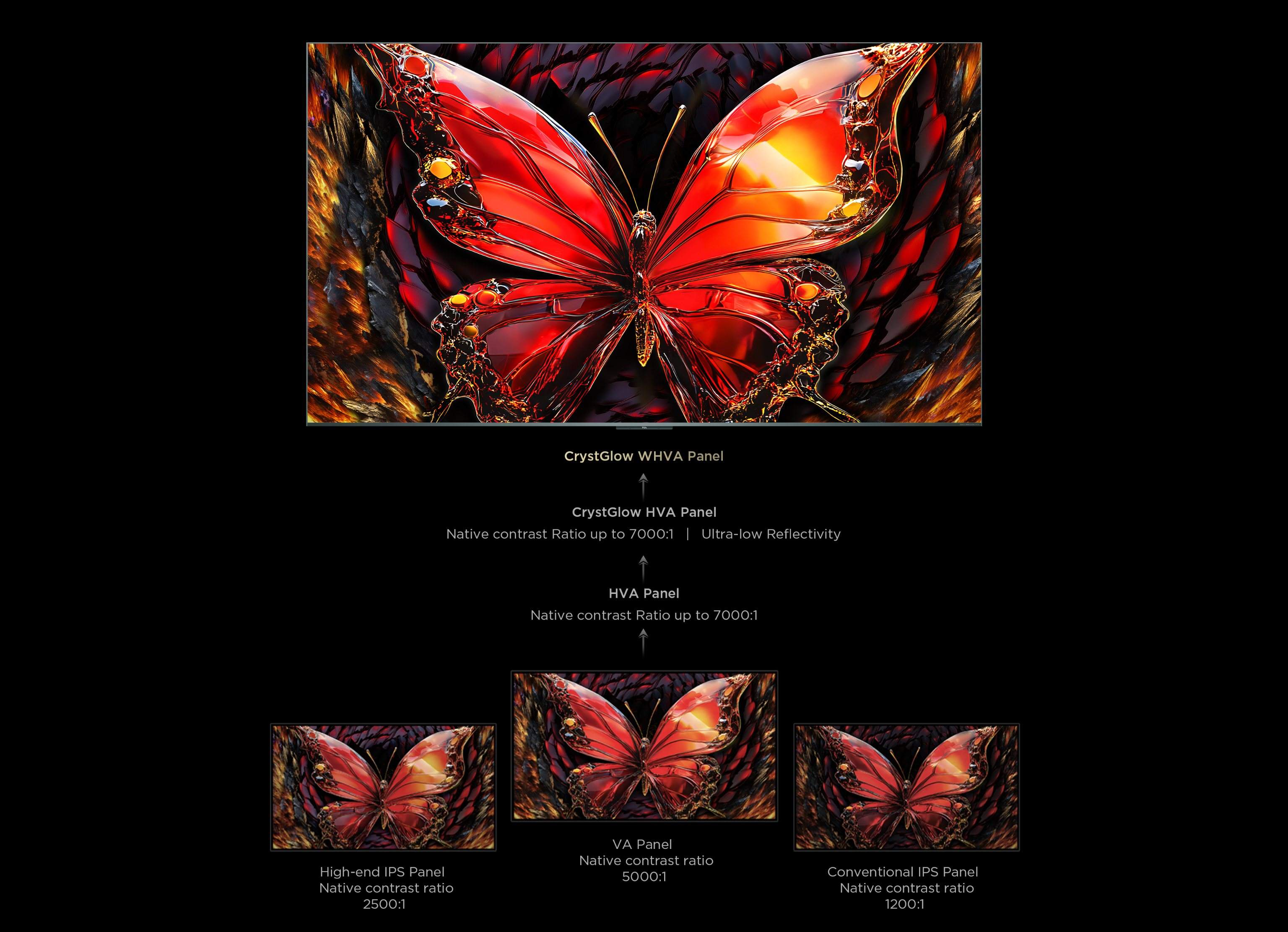 TCL All-domain Halo Control Technology