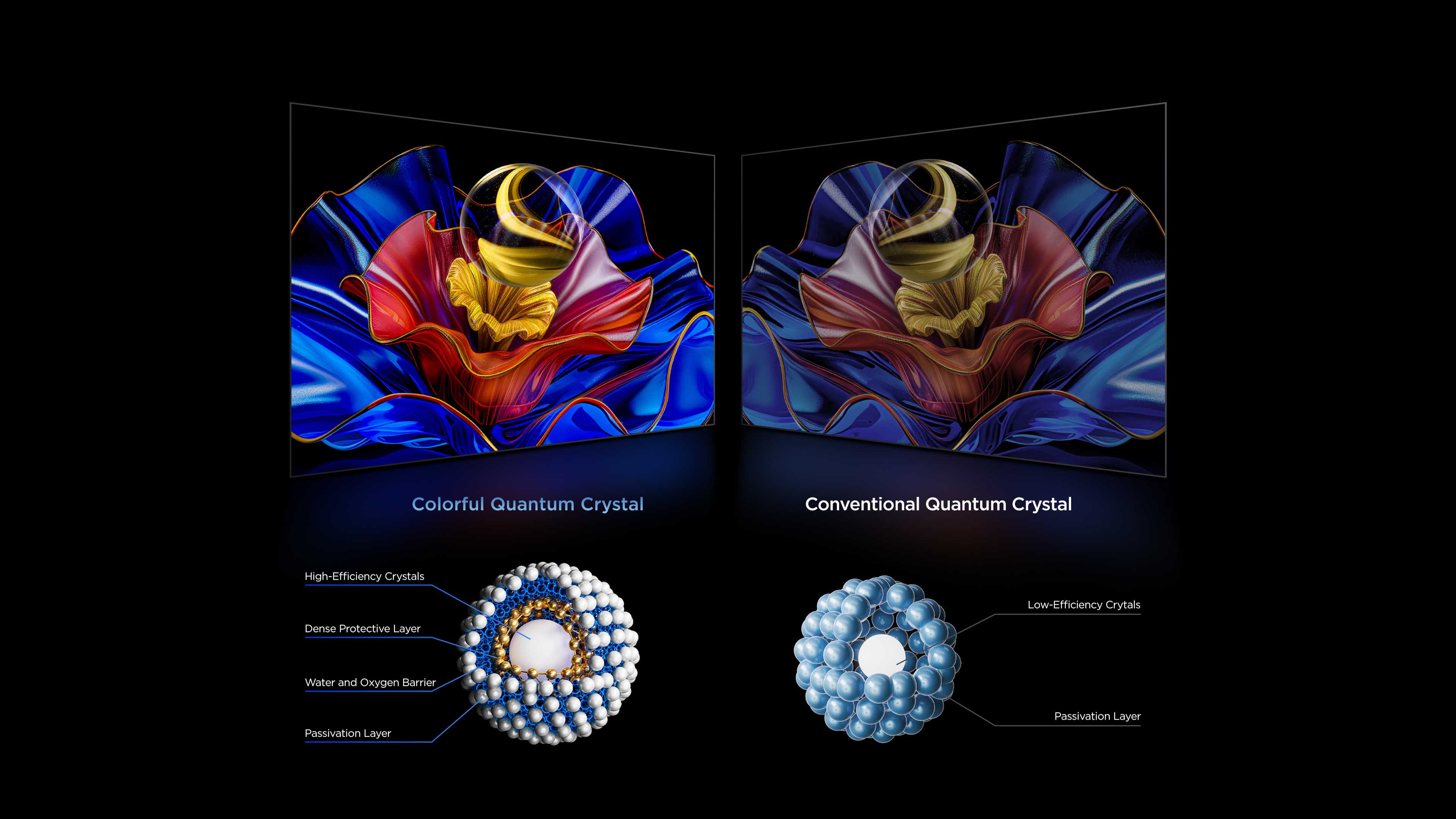 TCL Colorful Quantum Crystal VS conventional Quantum Crystal 