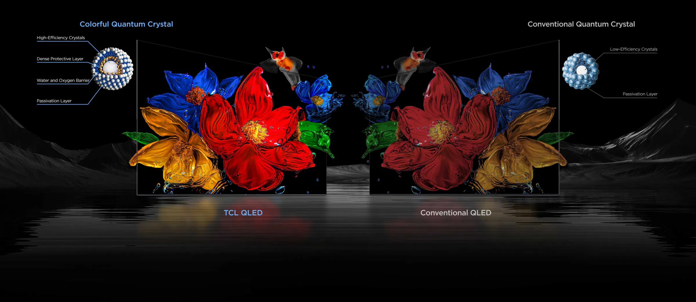 TCL QLED features an upgraded Colorful Quantum Crystal material
