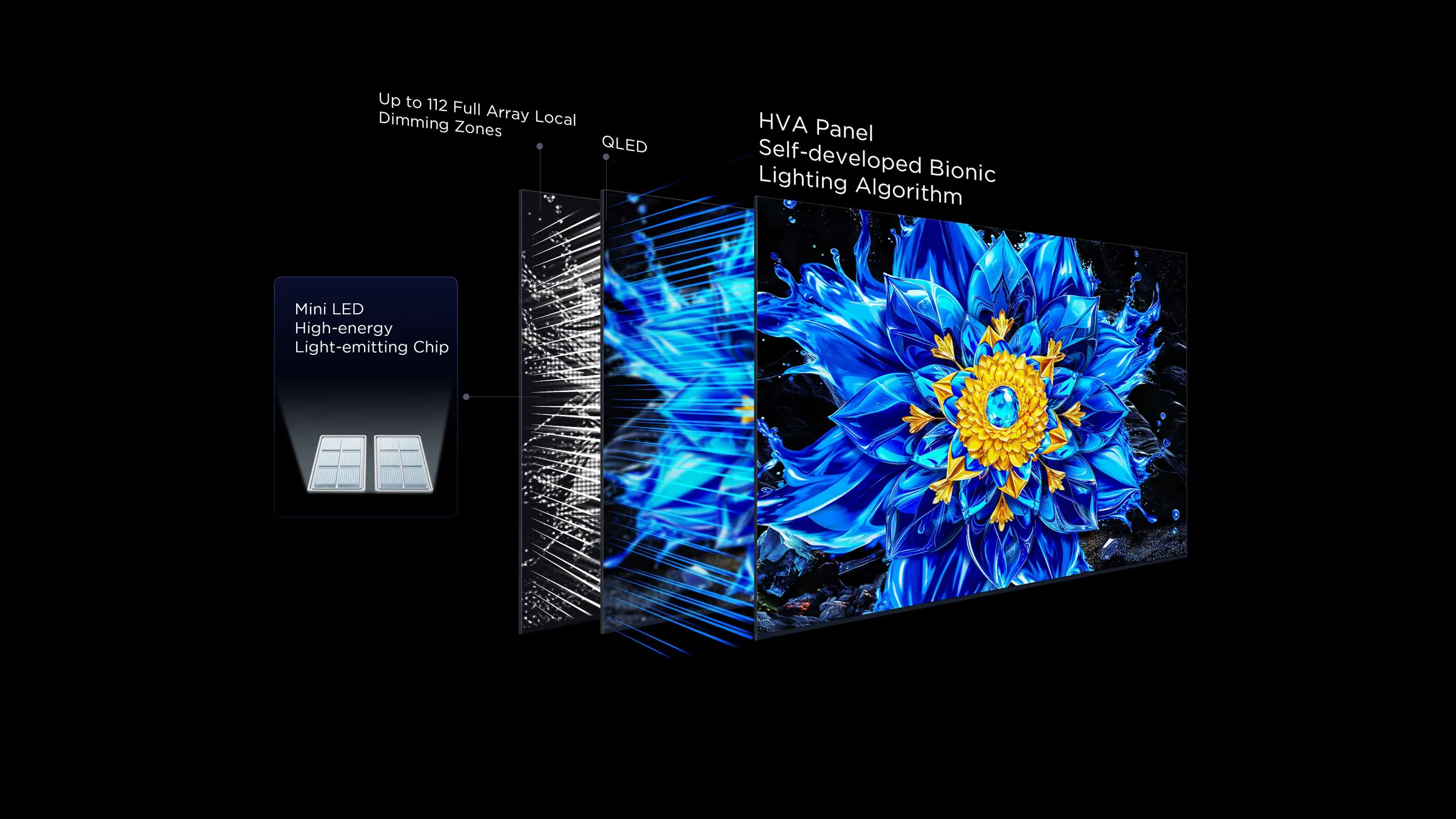 TCL P8L QD-Mini LED Dimming TV