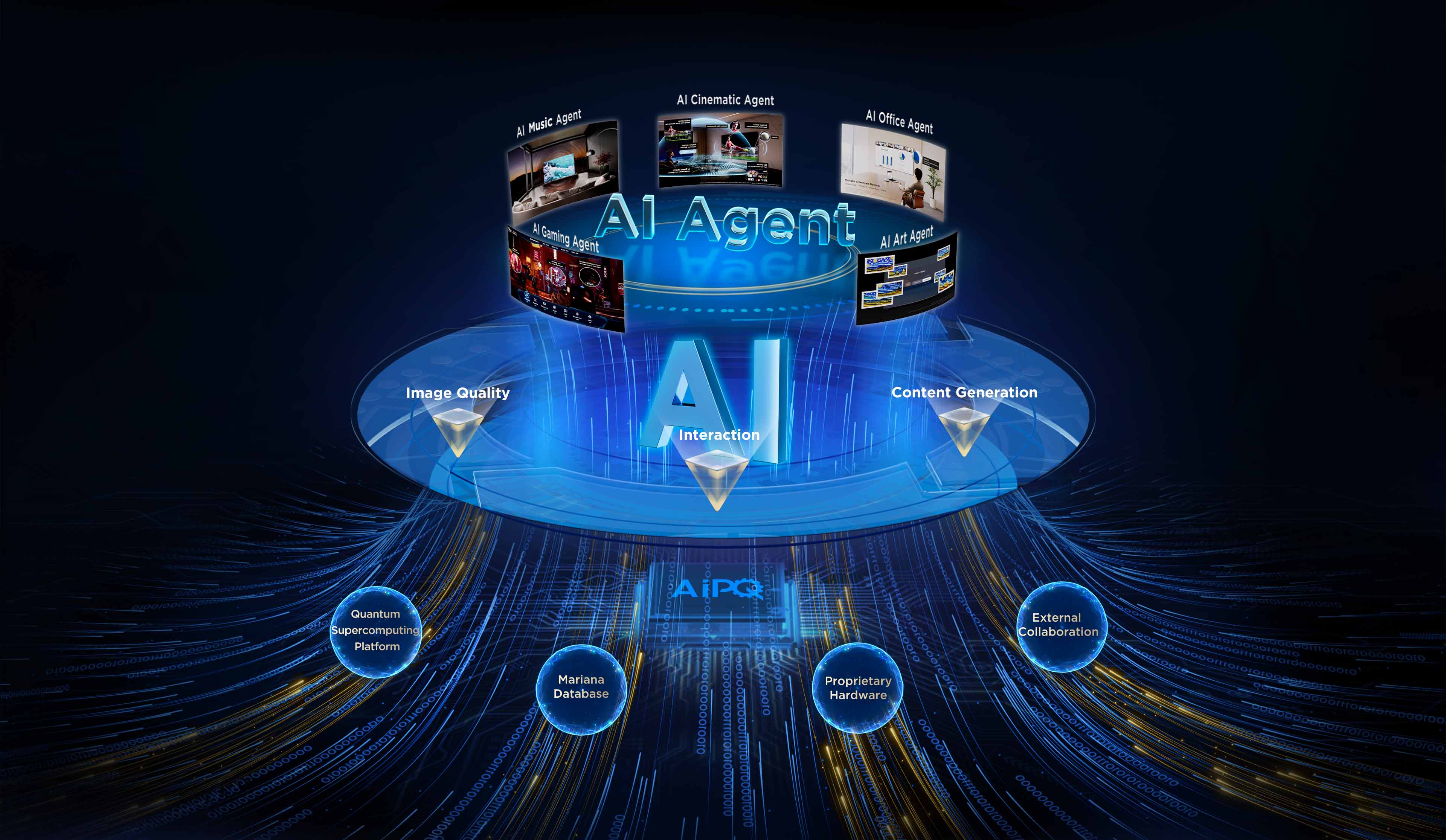 乐竟体育 AI- A wisdom core that enhances multi-scenario experiences