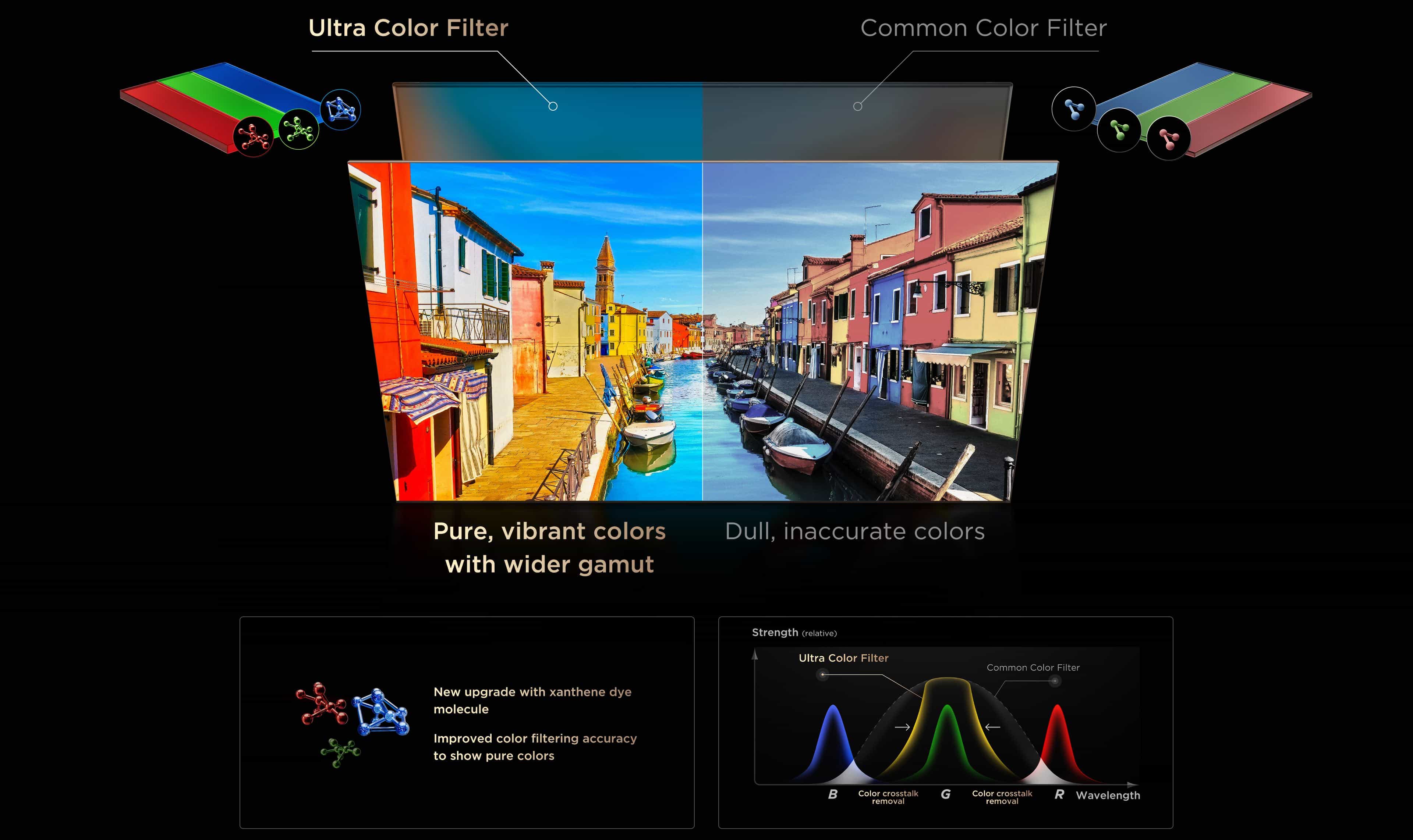 TCL QLED utilizes Colorful Quantum Crystals