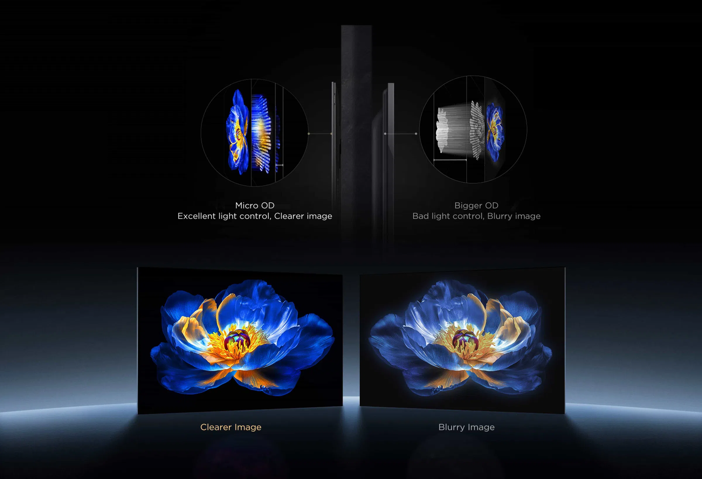 Micro-OD Technology Better image quality, thinner body.