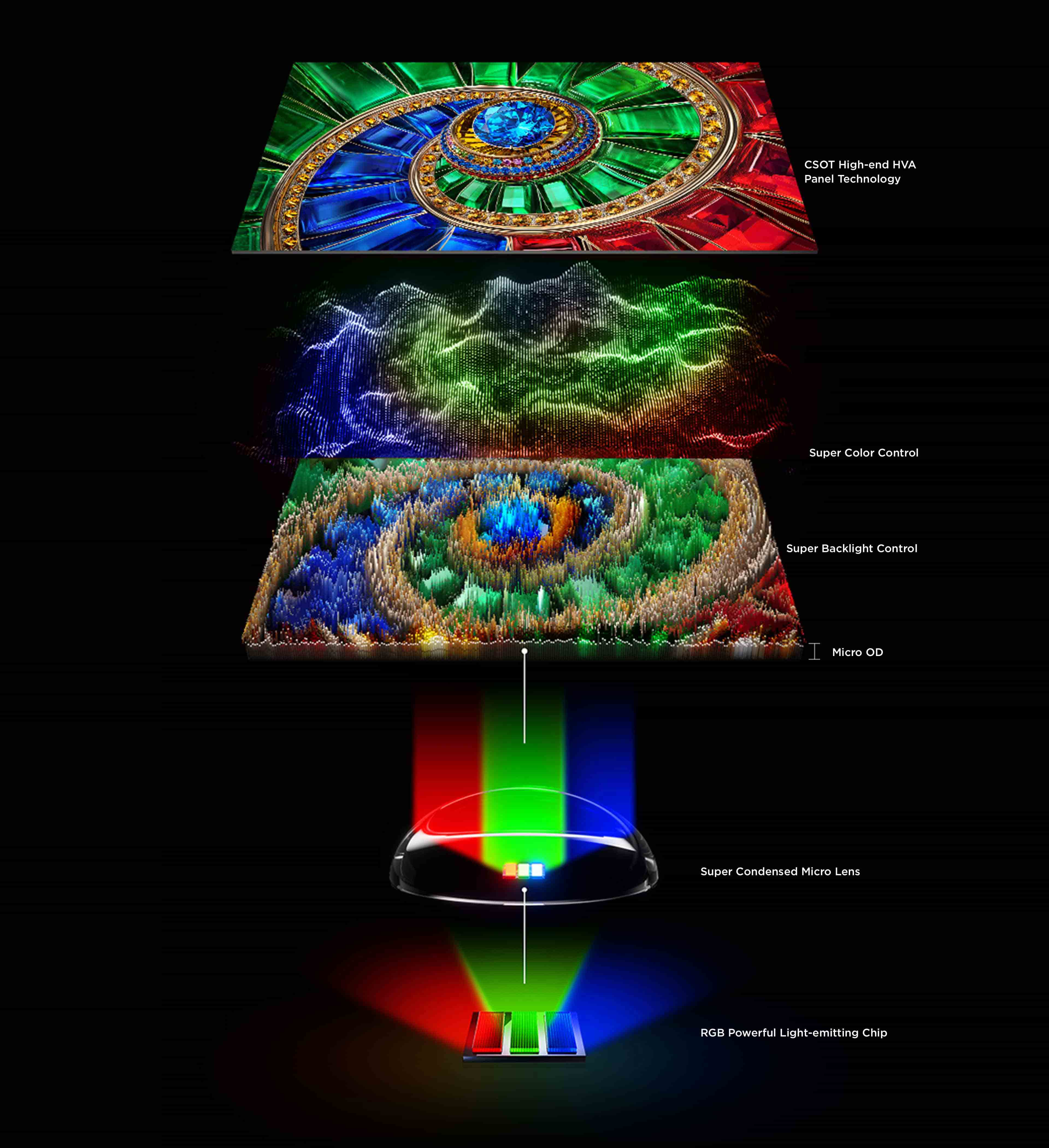 TCL RM7L RGB-Mini LED TV 2880 Precise Color Zones