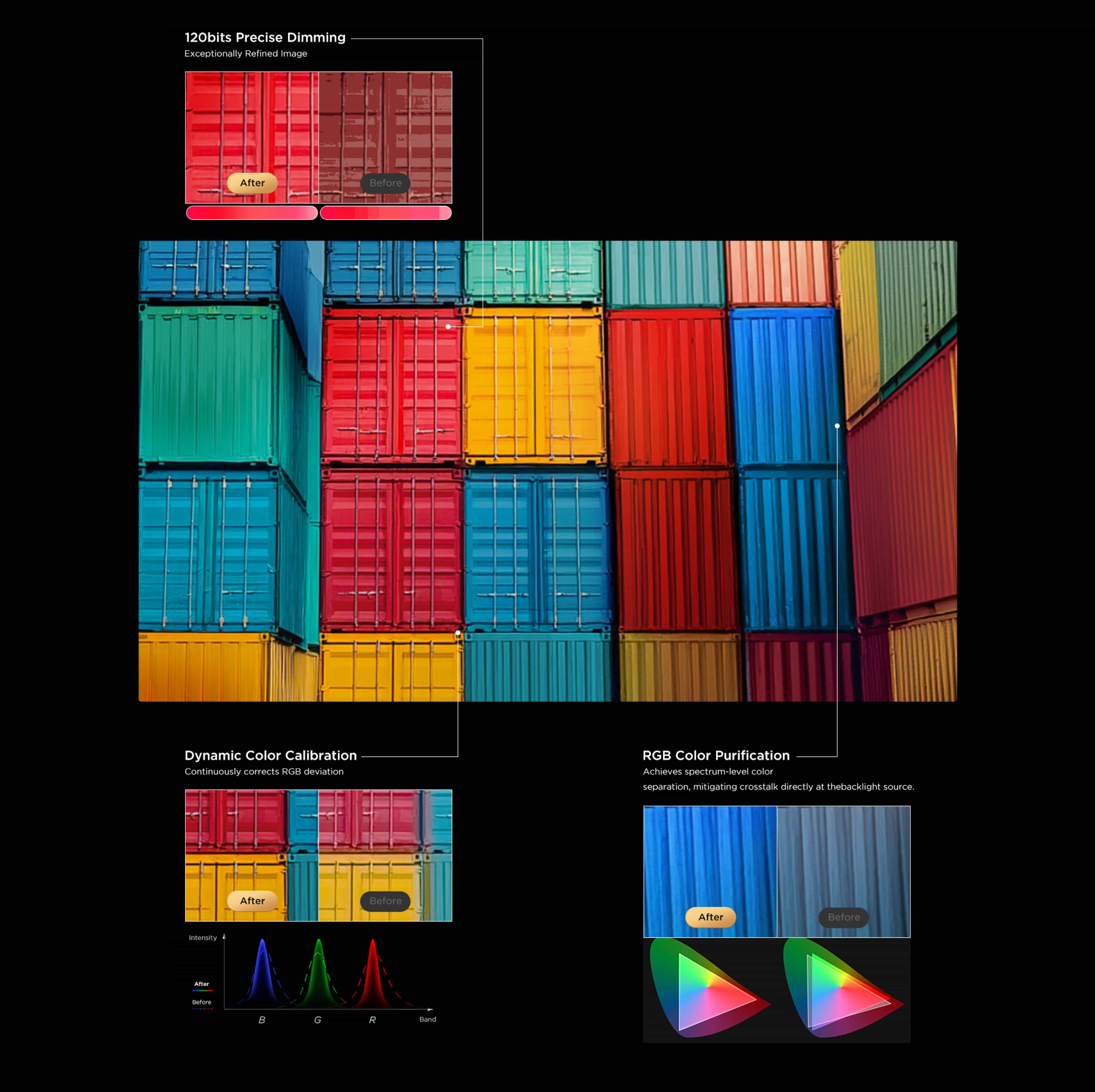Benchmark RGB Color Control Algorithm