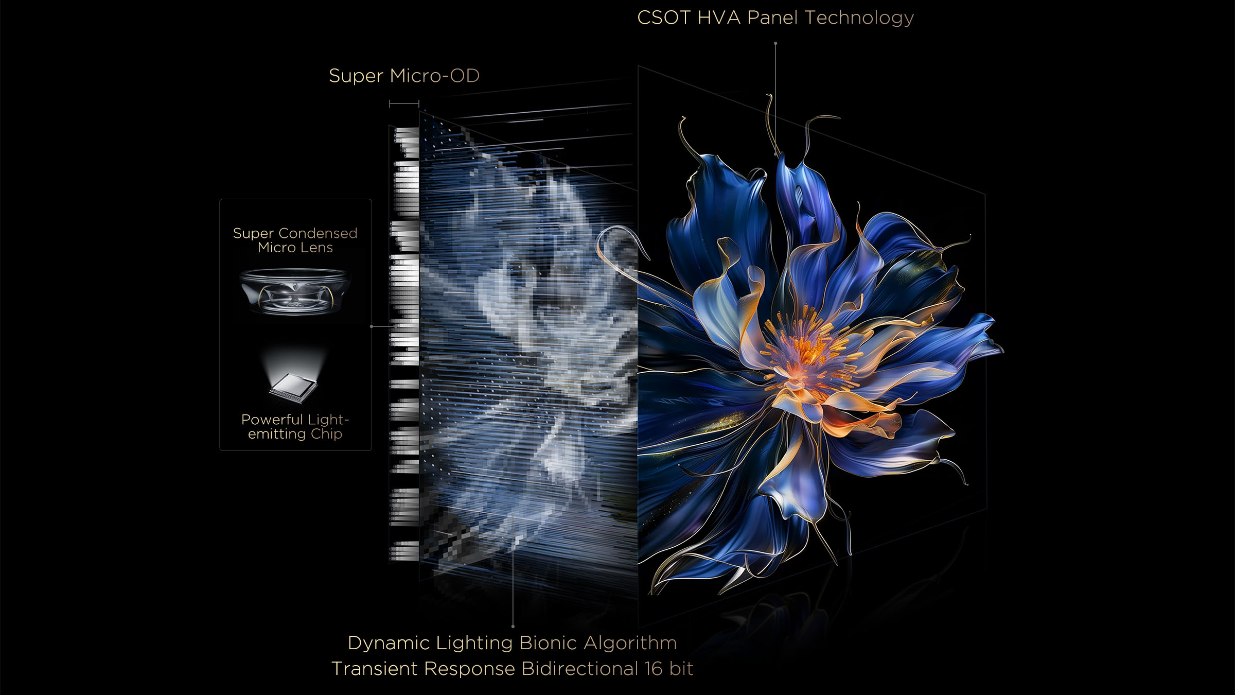 Технологія TCL All-domain Halo Control