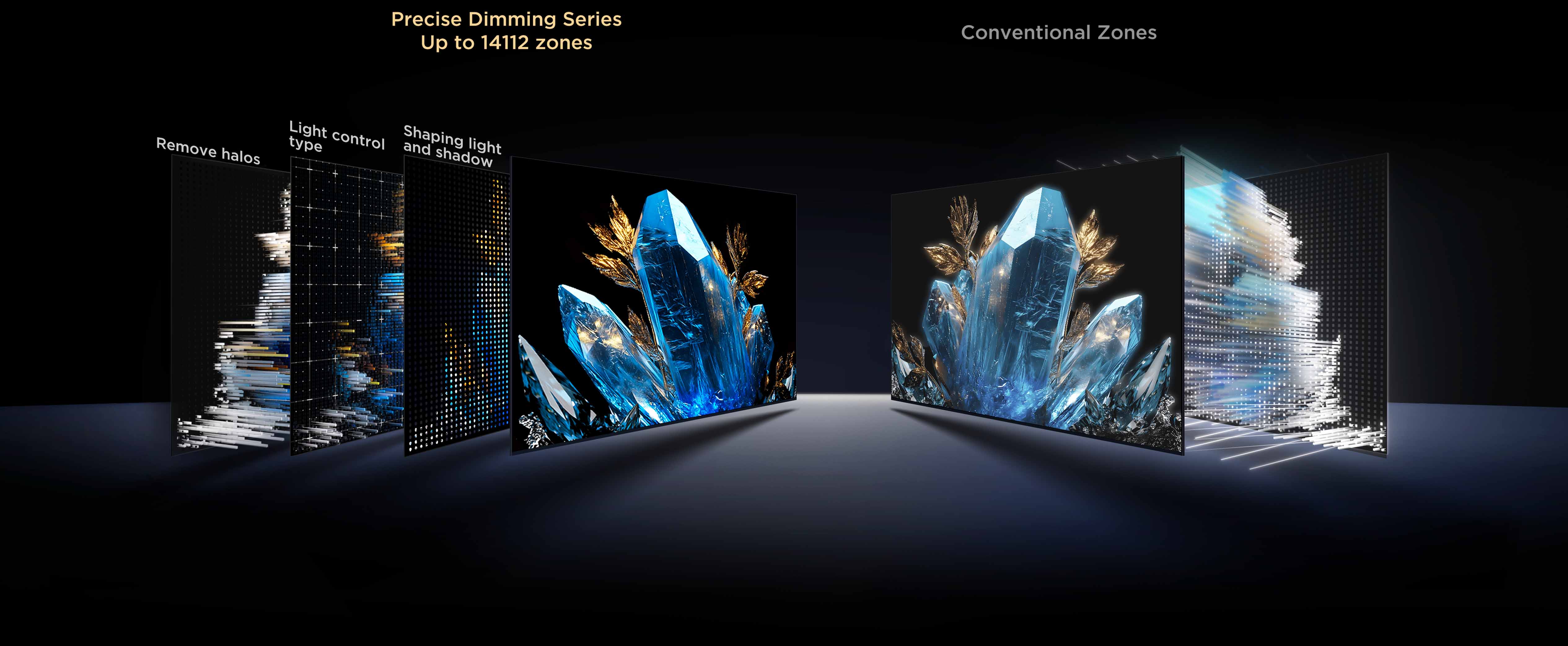 Precise Dimming Series Up to 14112 Zones vs. conventional zones