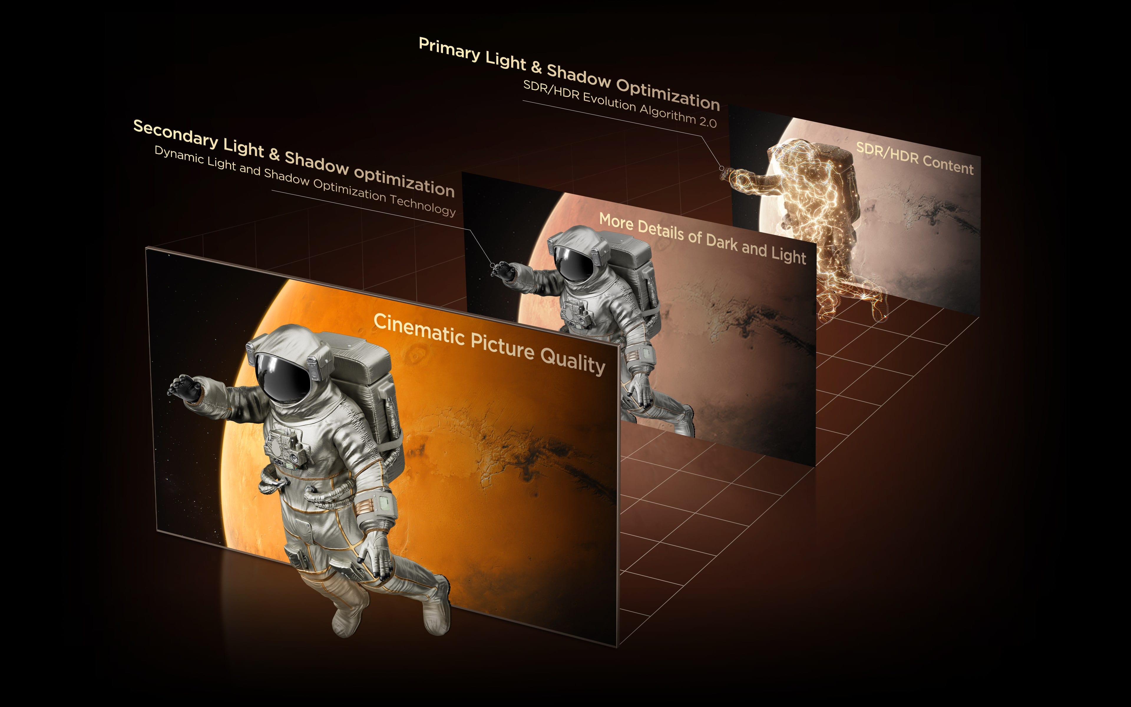 TCI All-domain Halo Control Technology