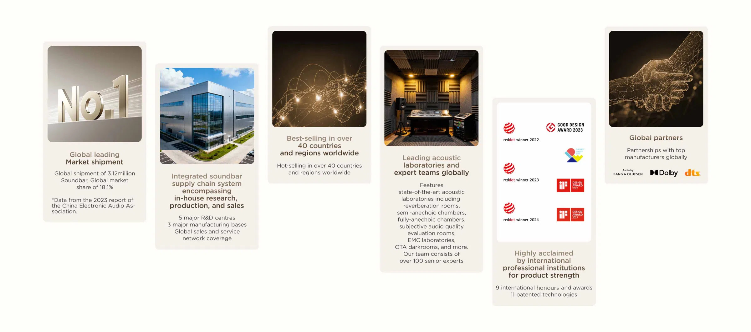 development stages of TCL audio giant