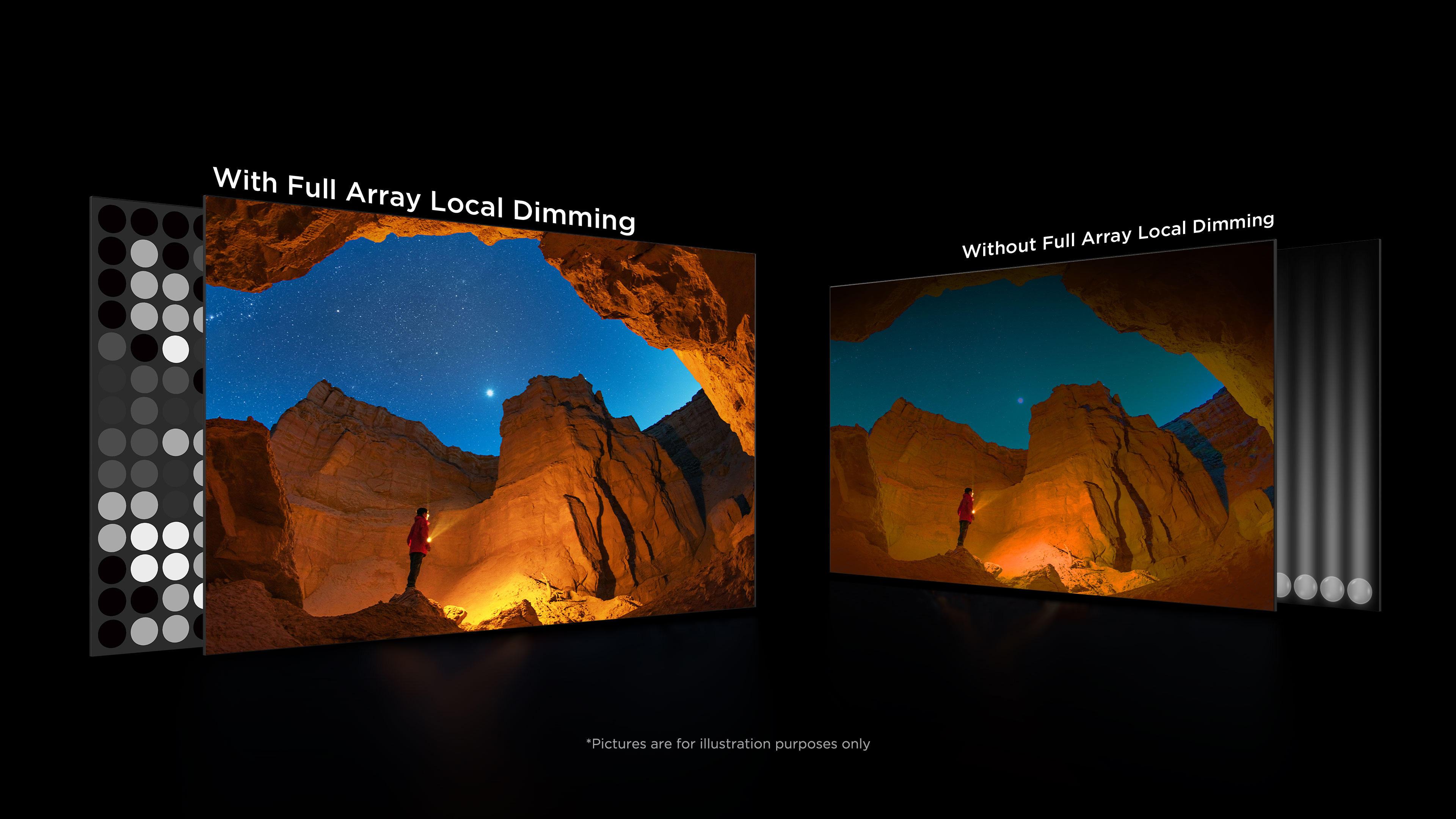 TCL C755 TV Tam Dizi Yerel Karartma (500+ bölge)