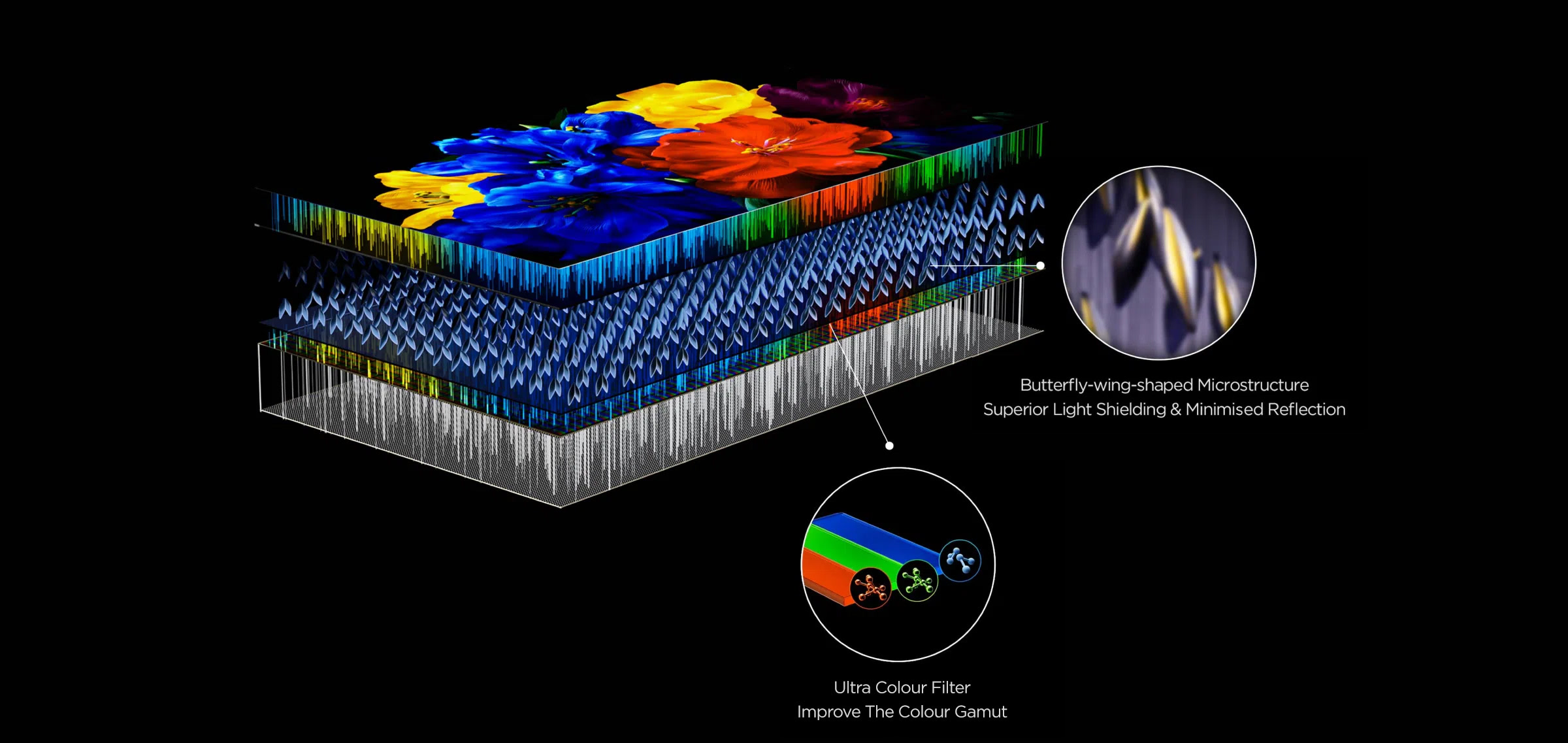 TCL QLED utilizes Colorful Quantum Crystals
