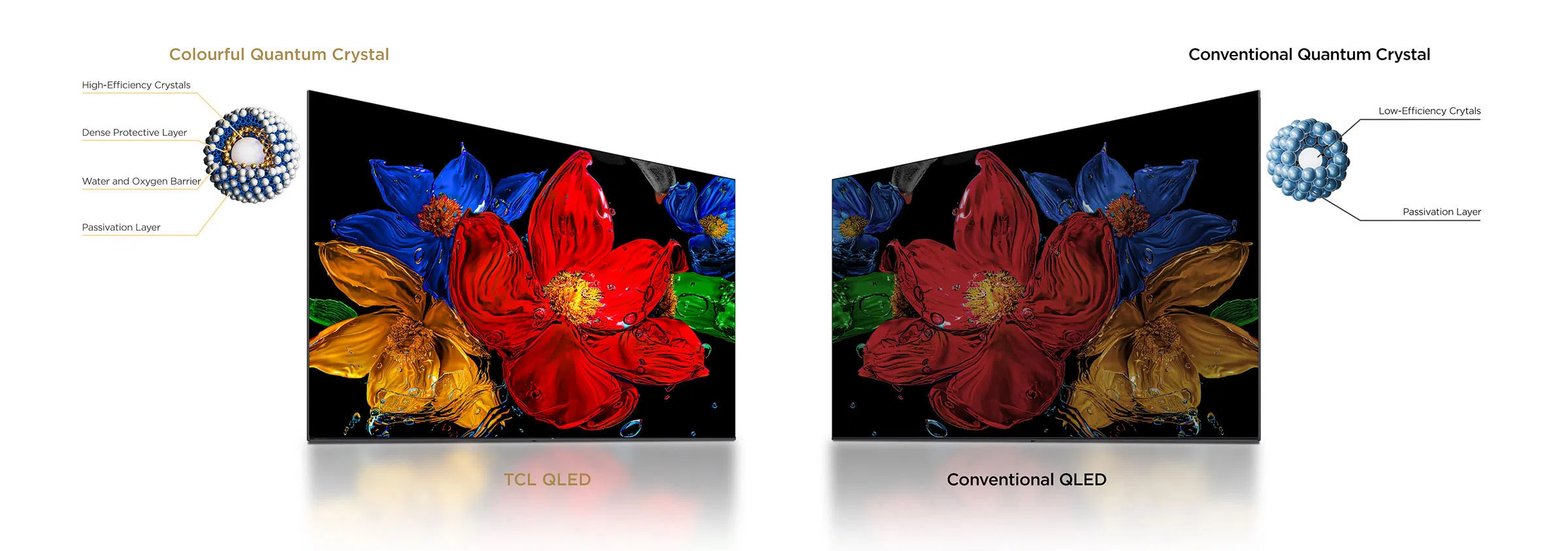 TCL S5K Colorful Quantum Crystals