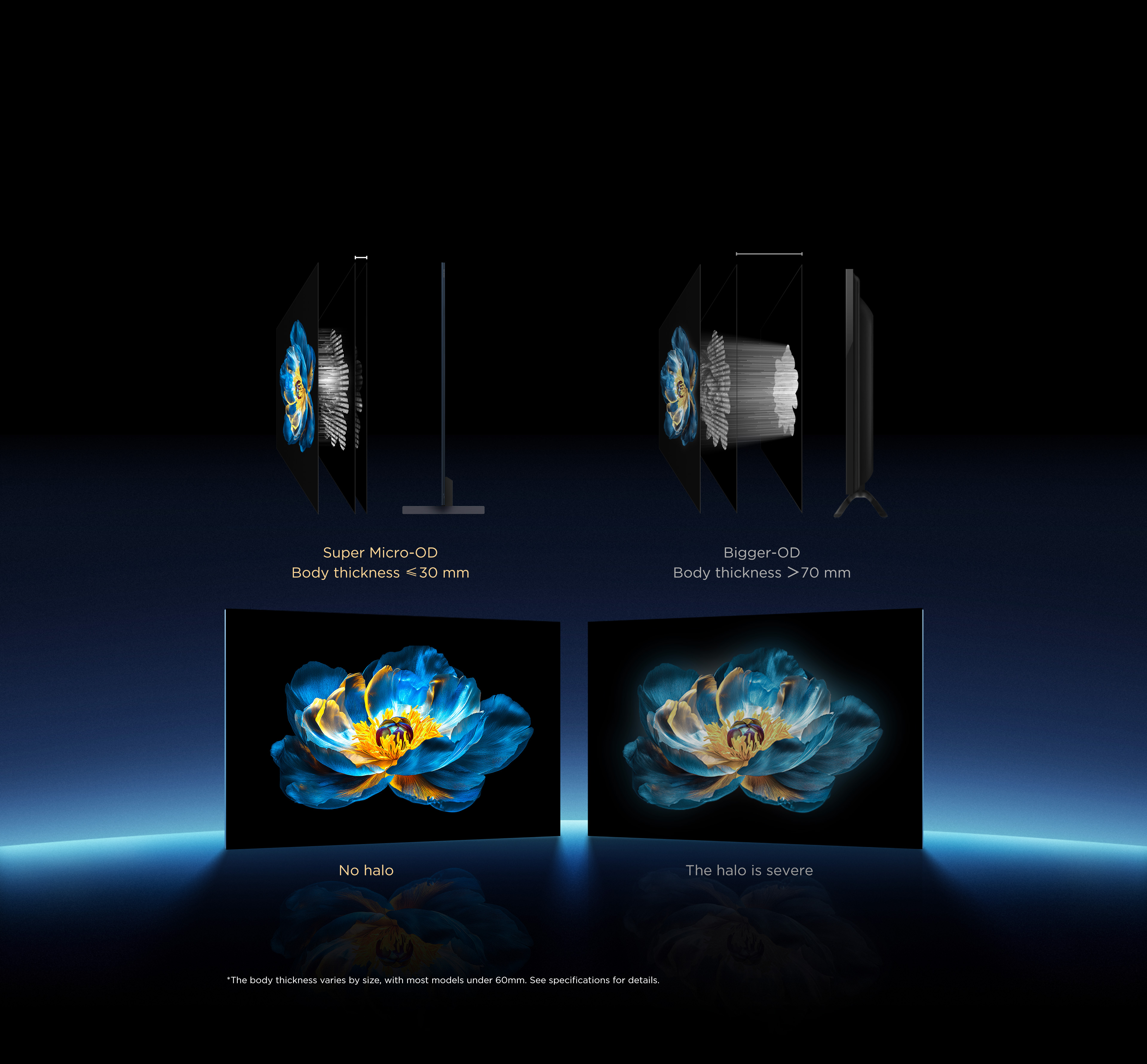 Super Micro-OD vs. Bigger-OD