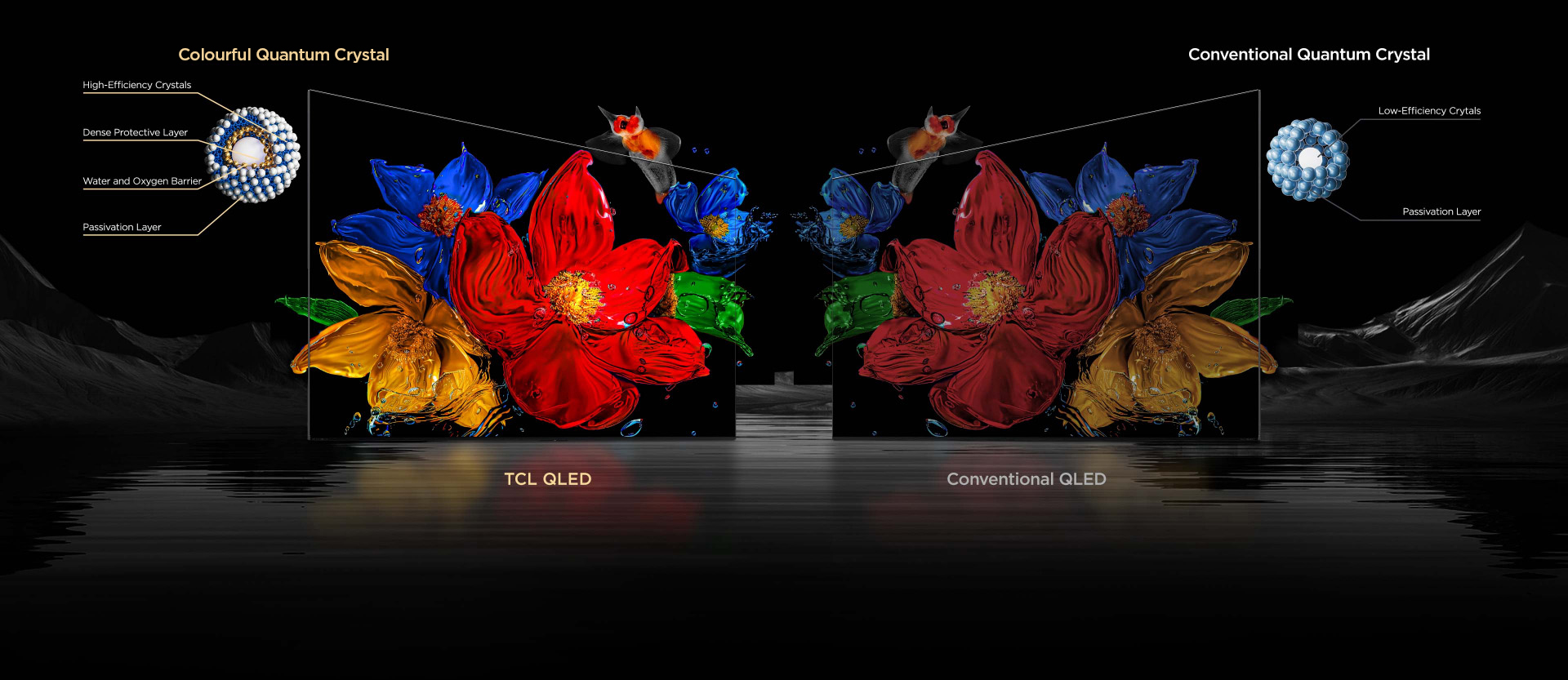 TCL QLED vs. Conventional QLED