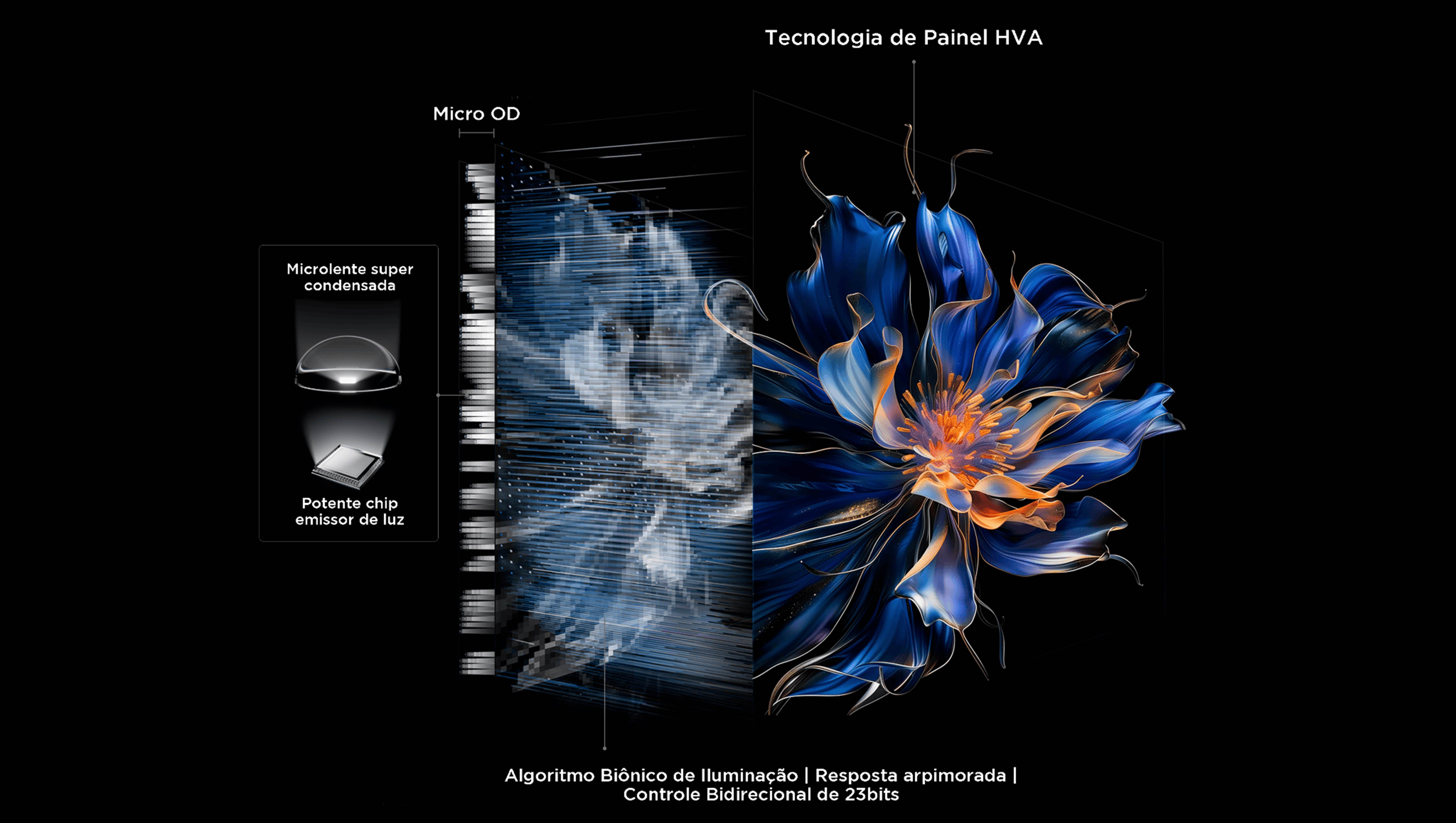 TCL All-domain Halo Control Technology