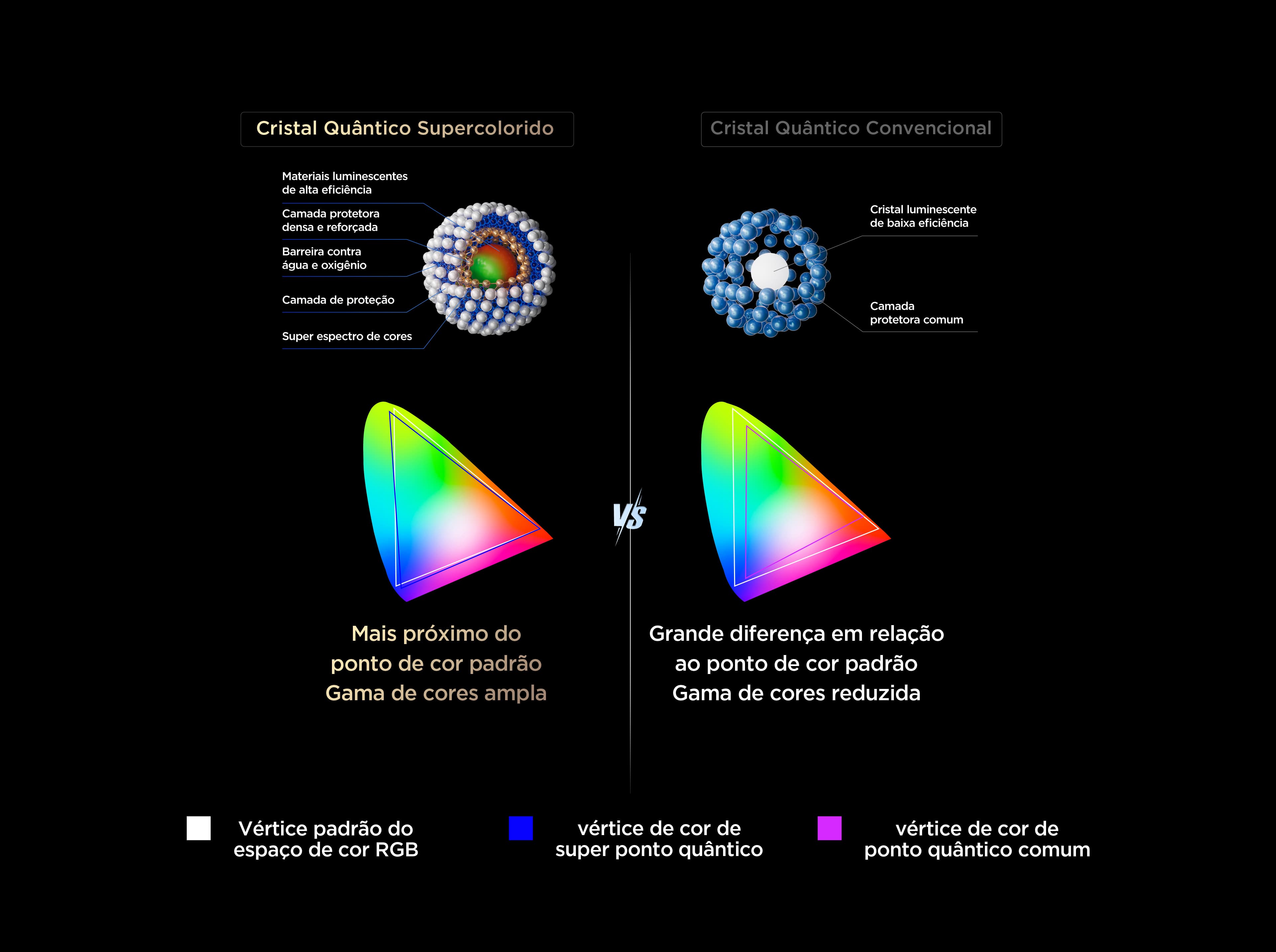 乐竟体育 QLED utilizes Colorful Quantum Crystals