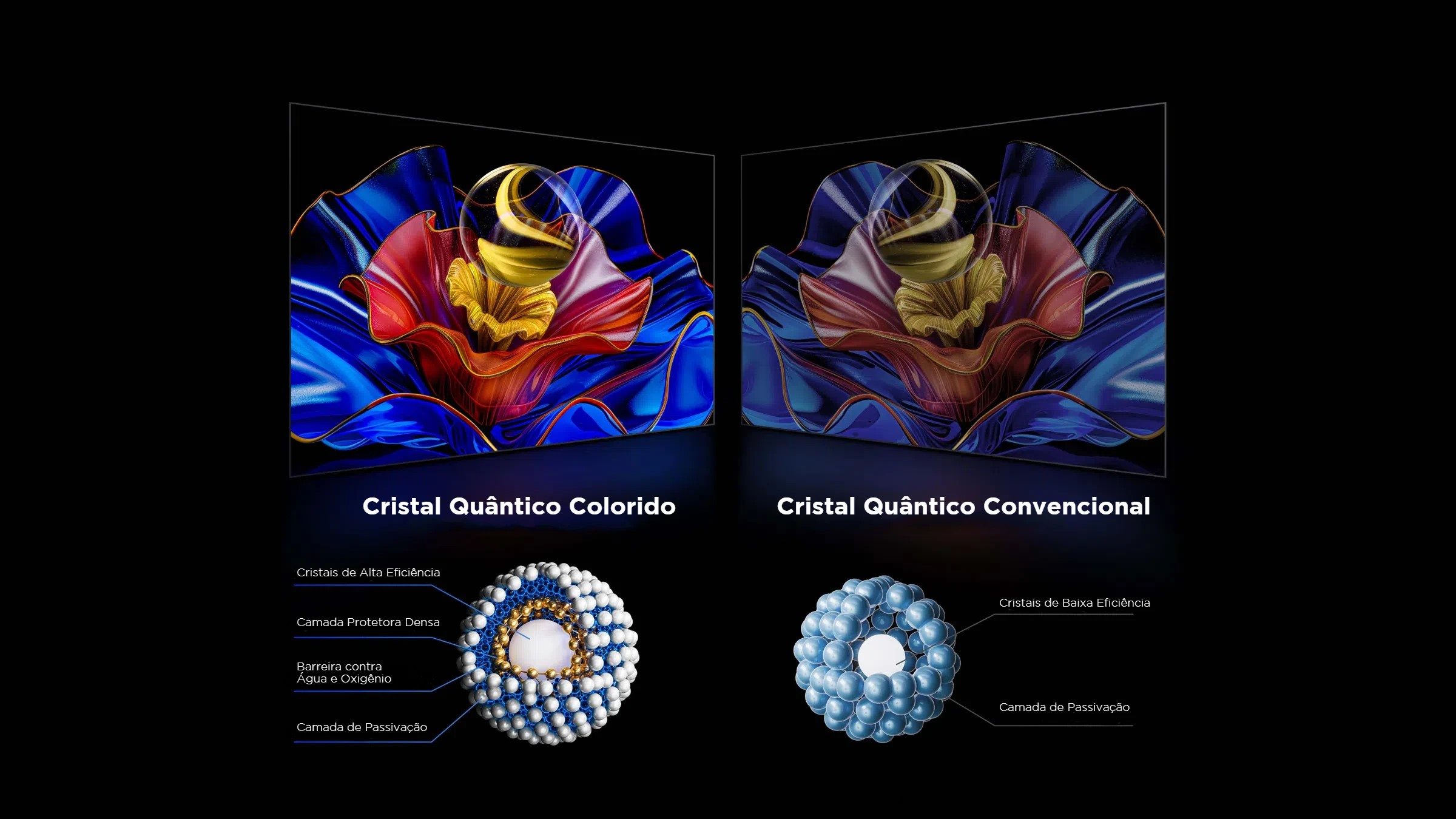 TCL Colorful Quantum Crystal VS conventional Quantum Crystal 