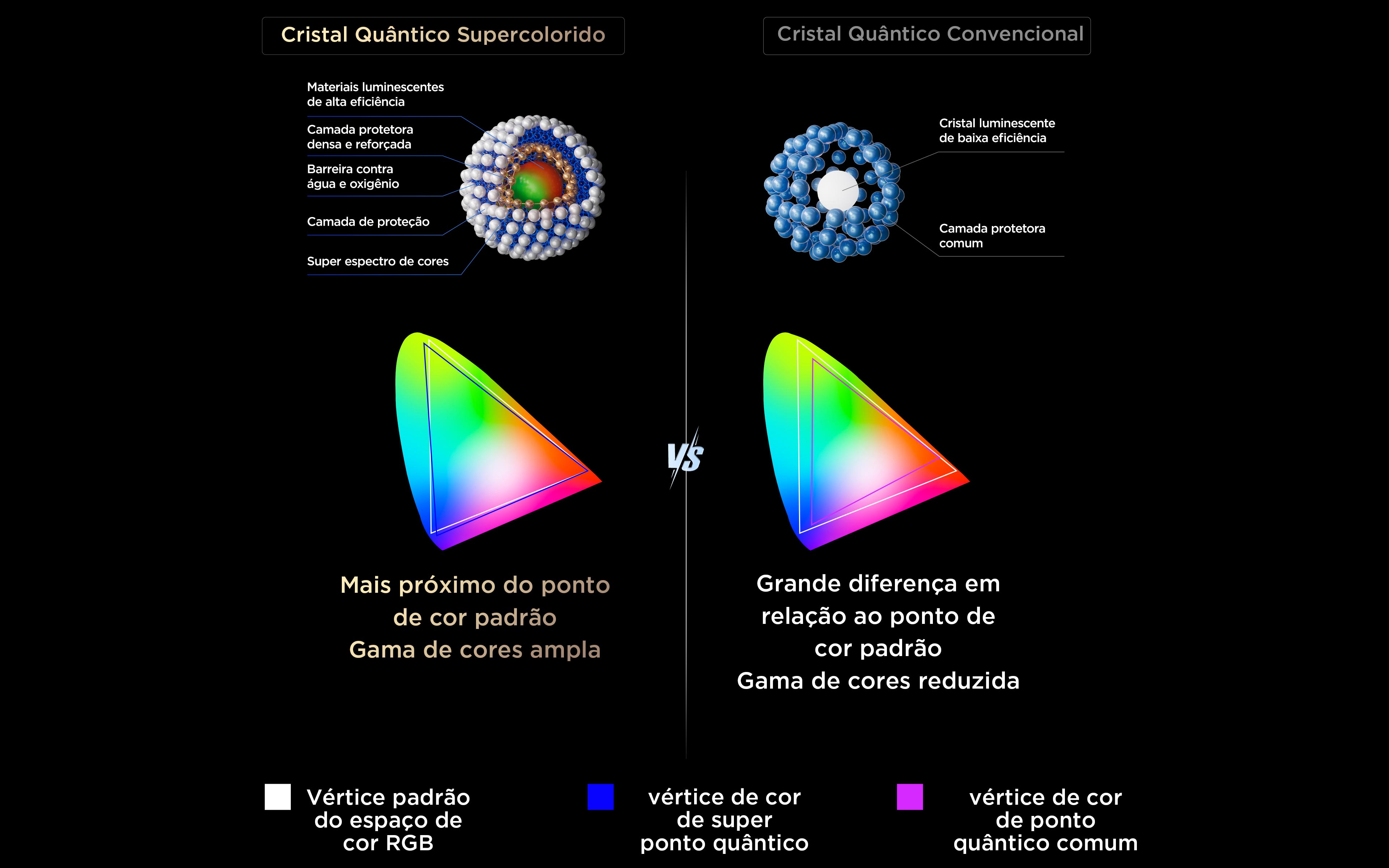 Super Colorful Quantum Crystal Vs Conventional Quantum Crystal