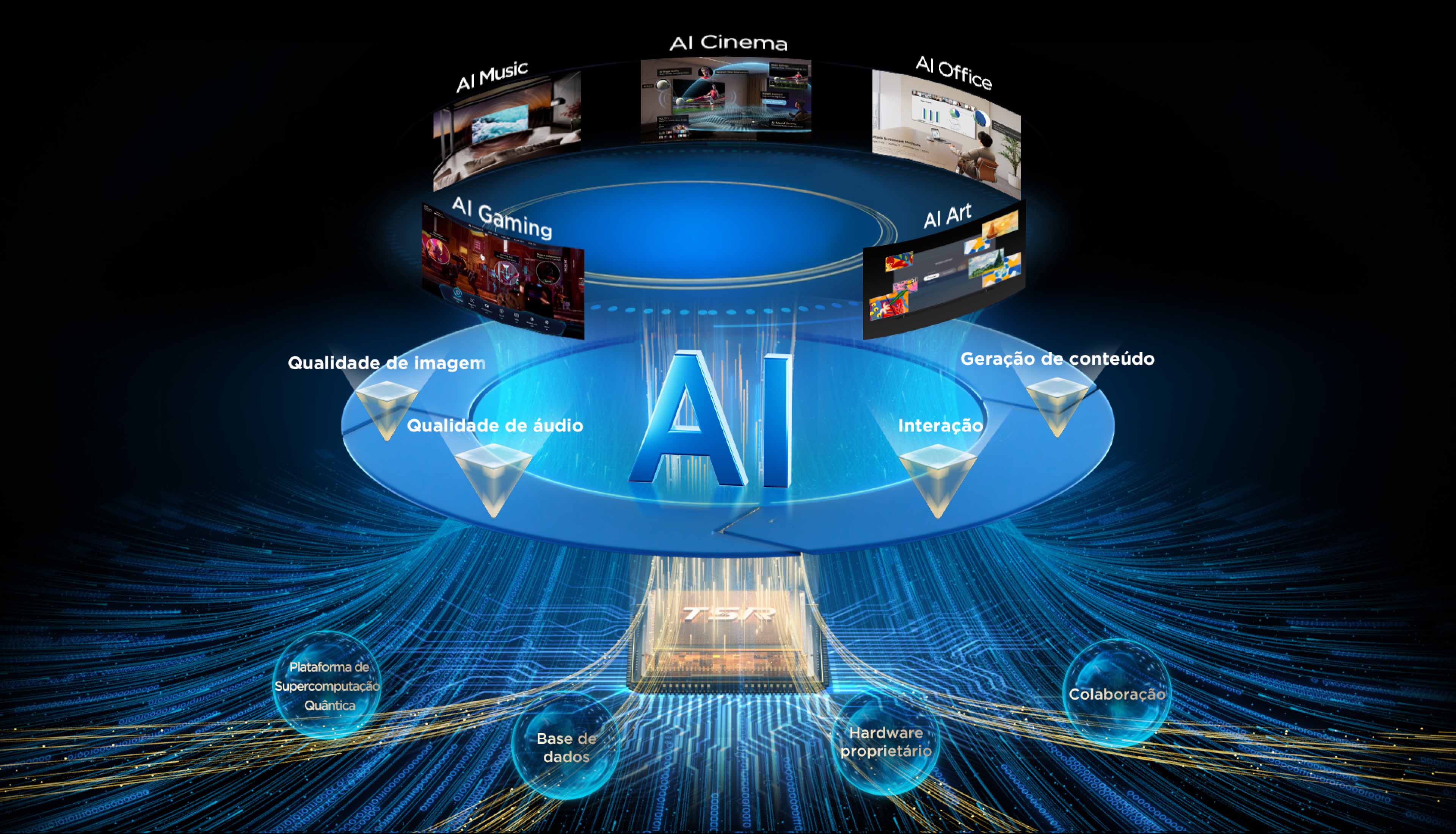 TCL  AI - A wisdom core that enhances multi-scenario experiences