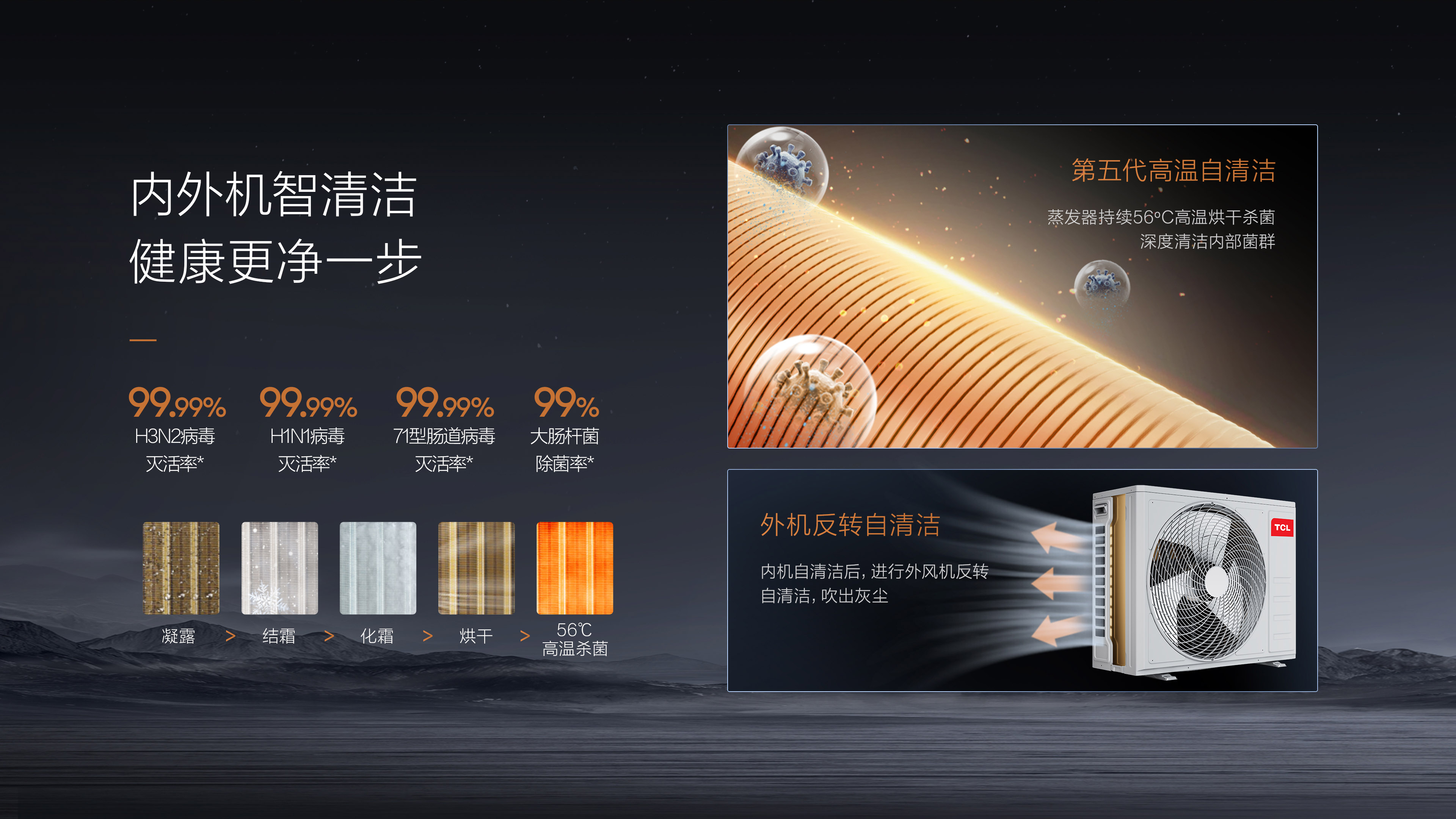 LETOU - ��Ͷ�·�յ����-3ƥ���ܿյ�-С����P7 Air�����