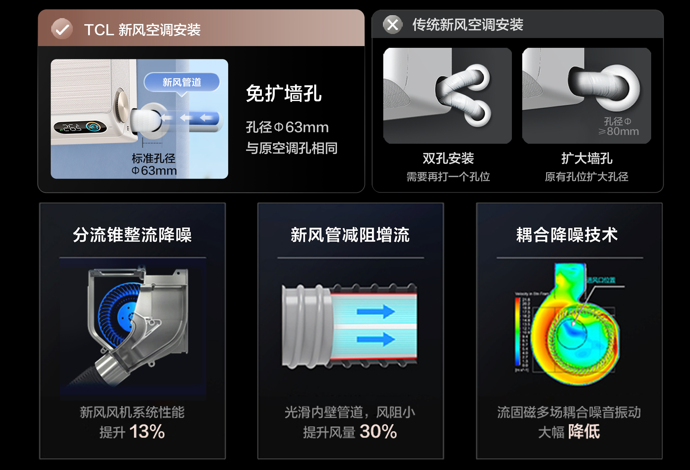 TCL1.5匹新风空调挂机小蓝翼