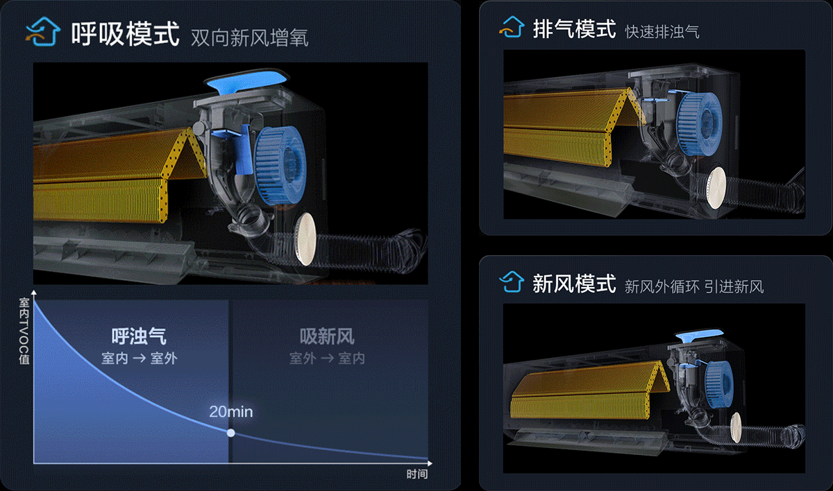 TCL1.5匹新风空调挂机小蓝翼