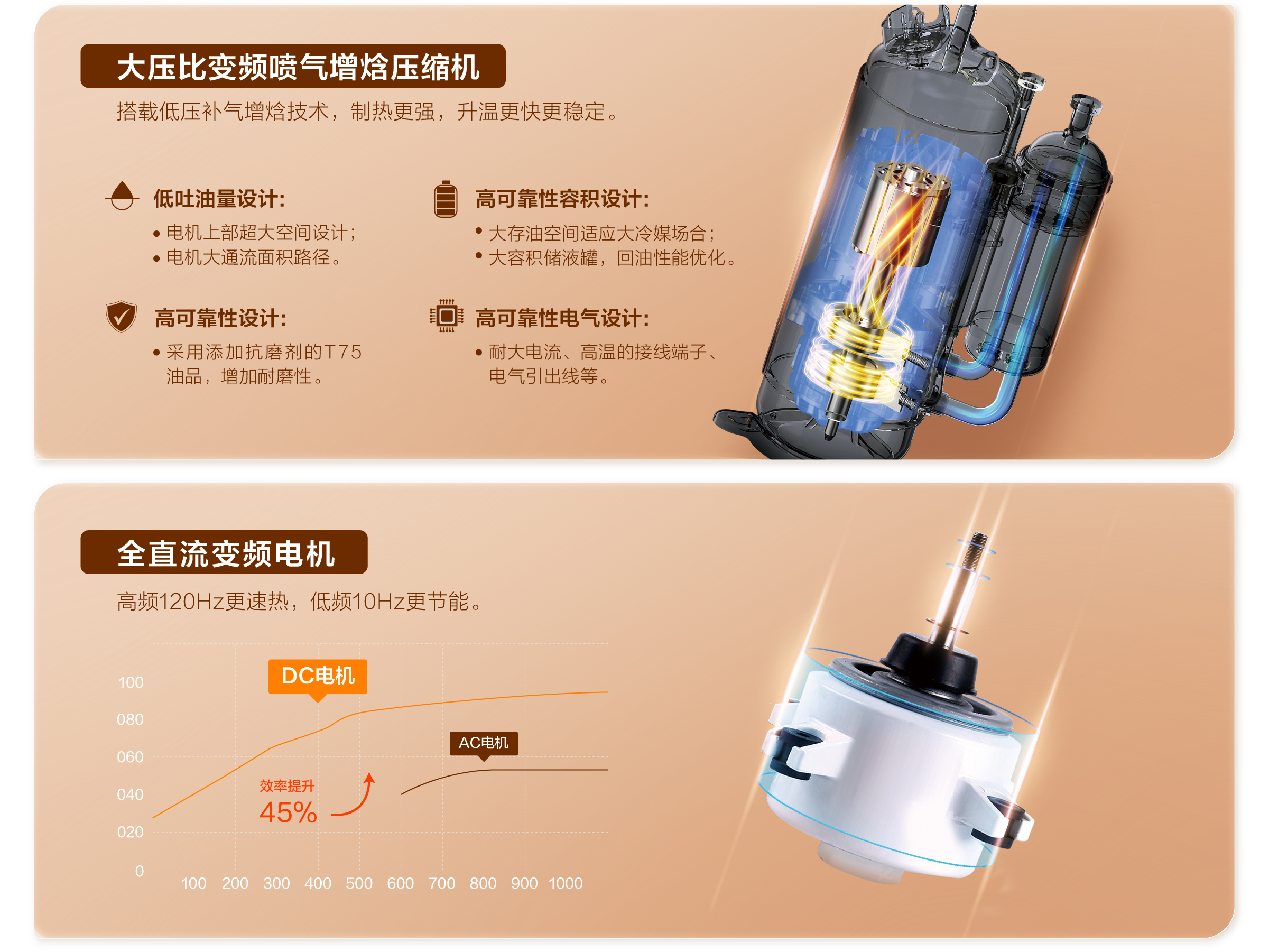 TCL中央空調(diào)-高速升溫