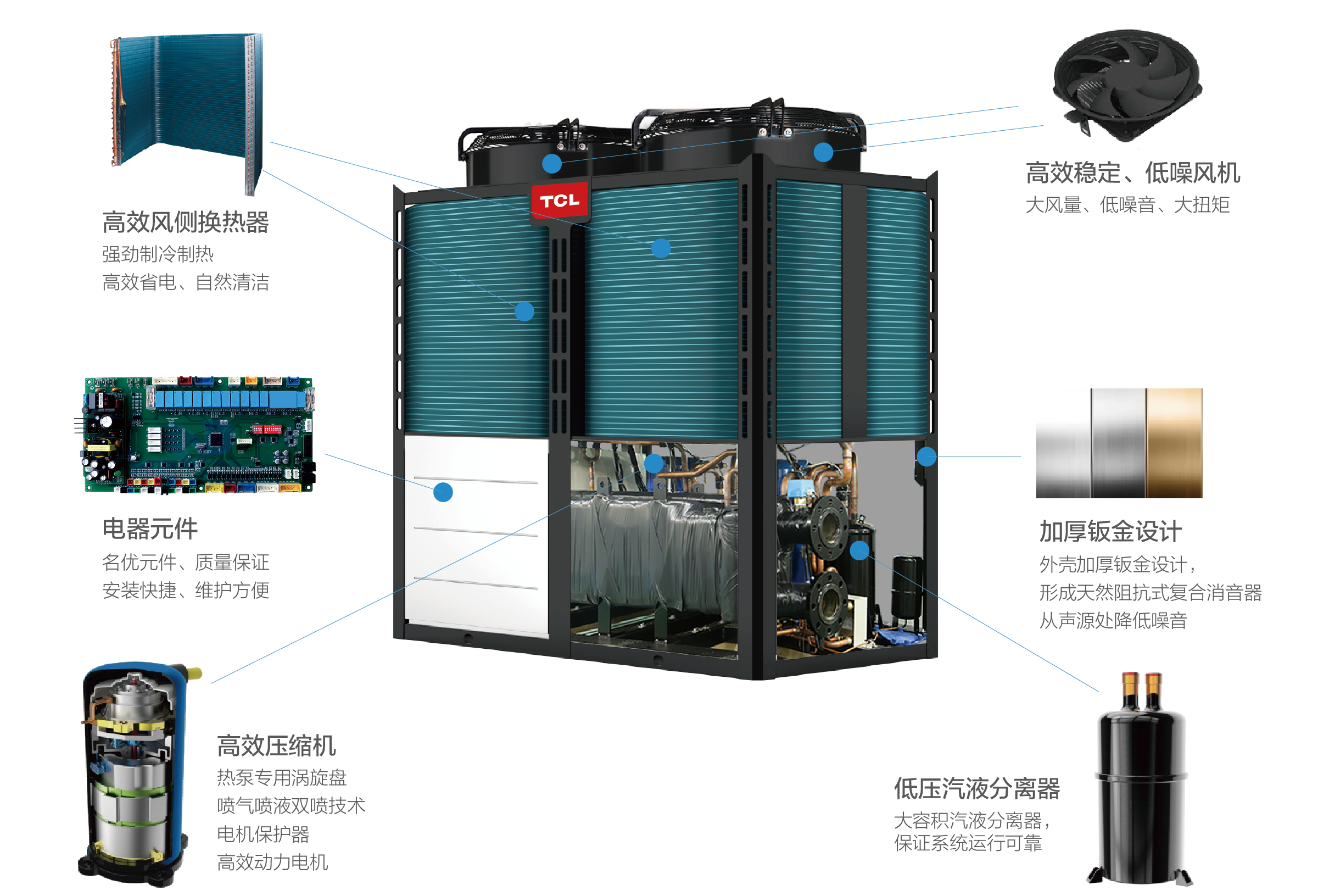 TCL中央空調(diào)-空氣源熱泵