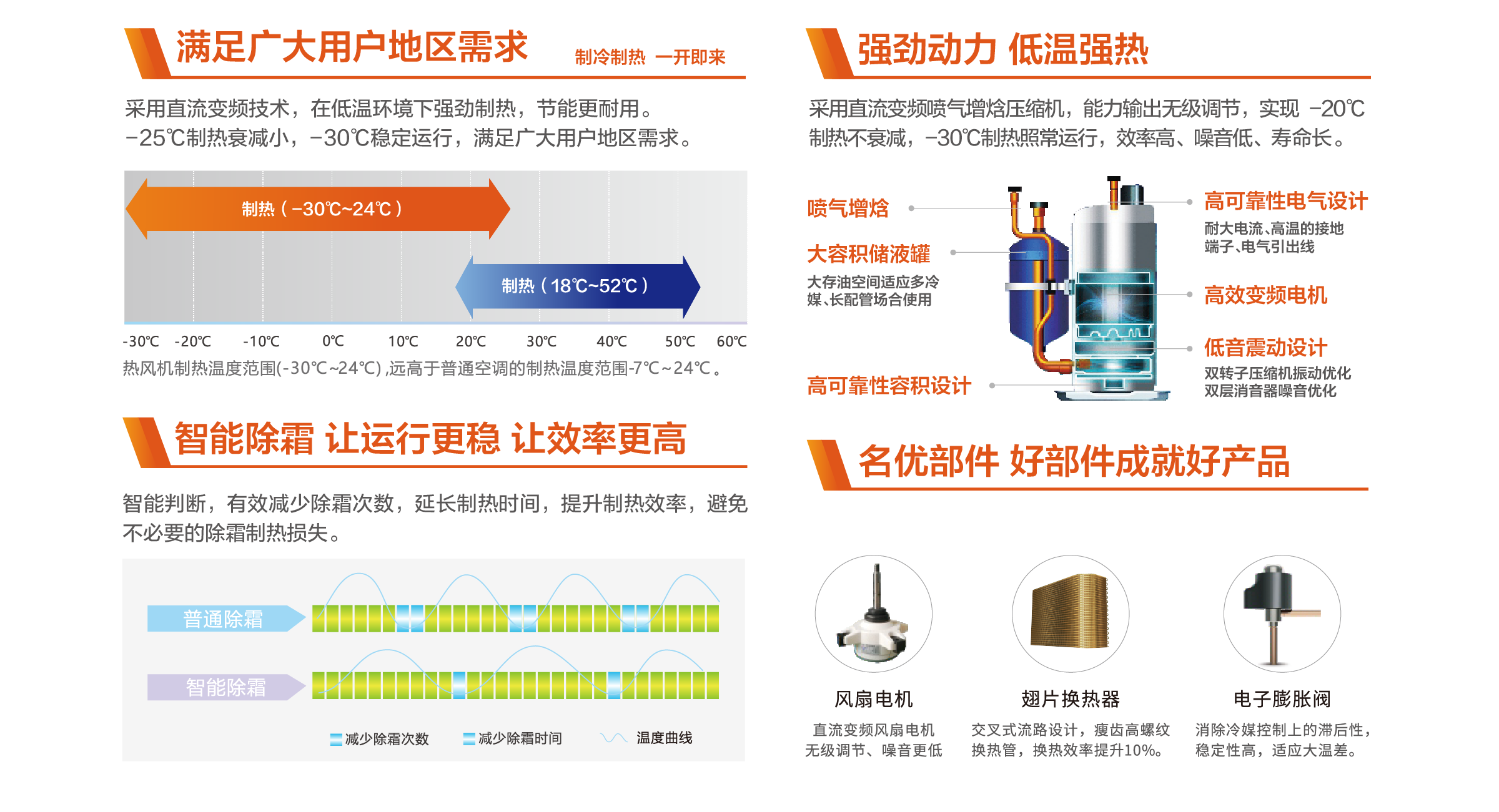 TCL中央空调-热风机