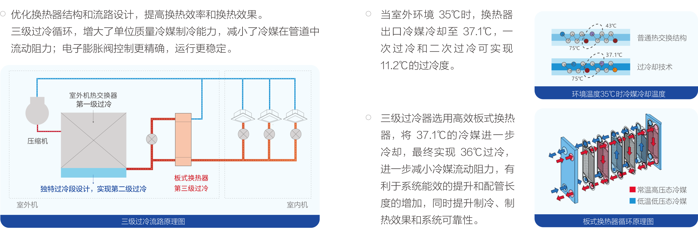 中央空调系-TMV6智能多联机