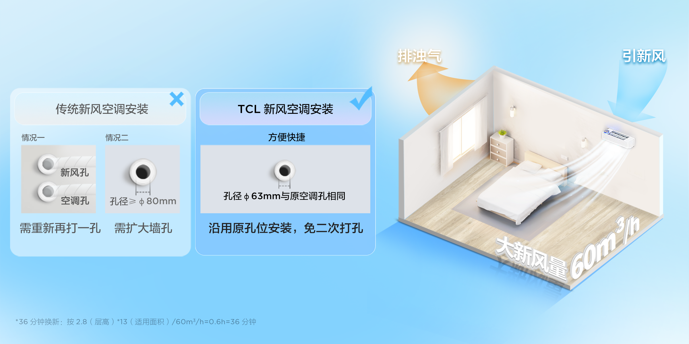TCL1.5匹新风空调挂机 舒适版