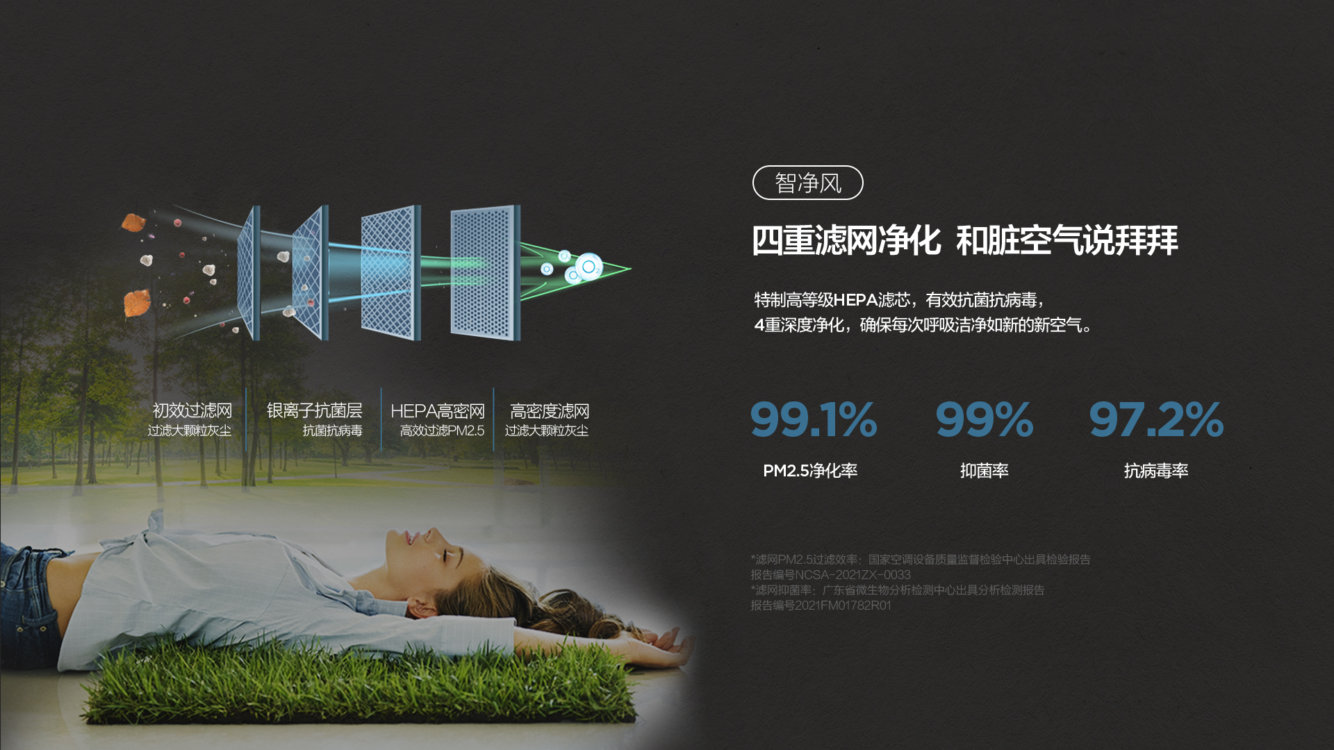 TCL新风空调特性-四重滤网