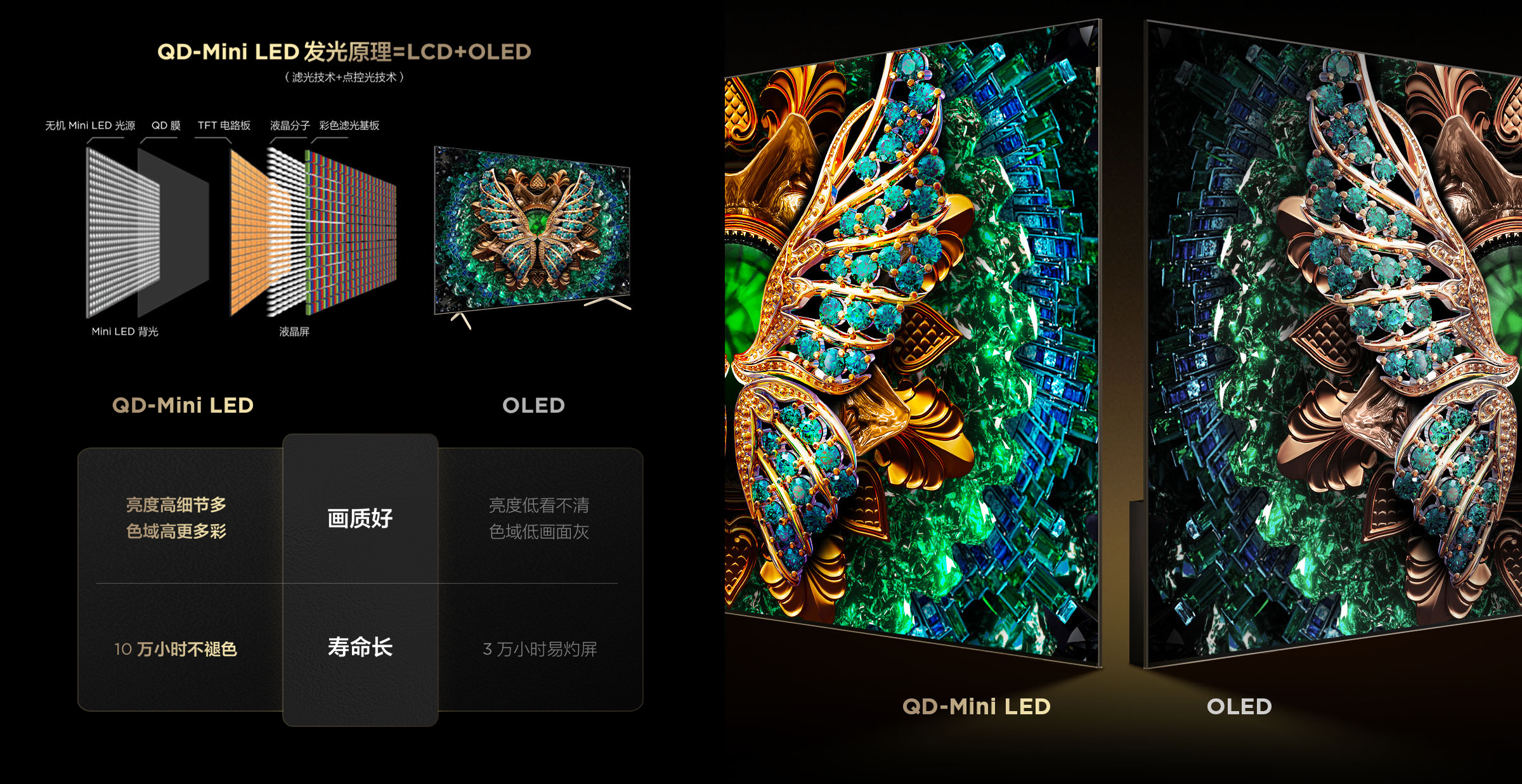 TCL QD-Mini LED发光技术