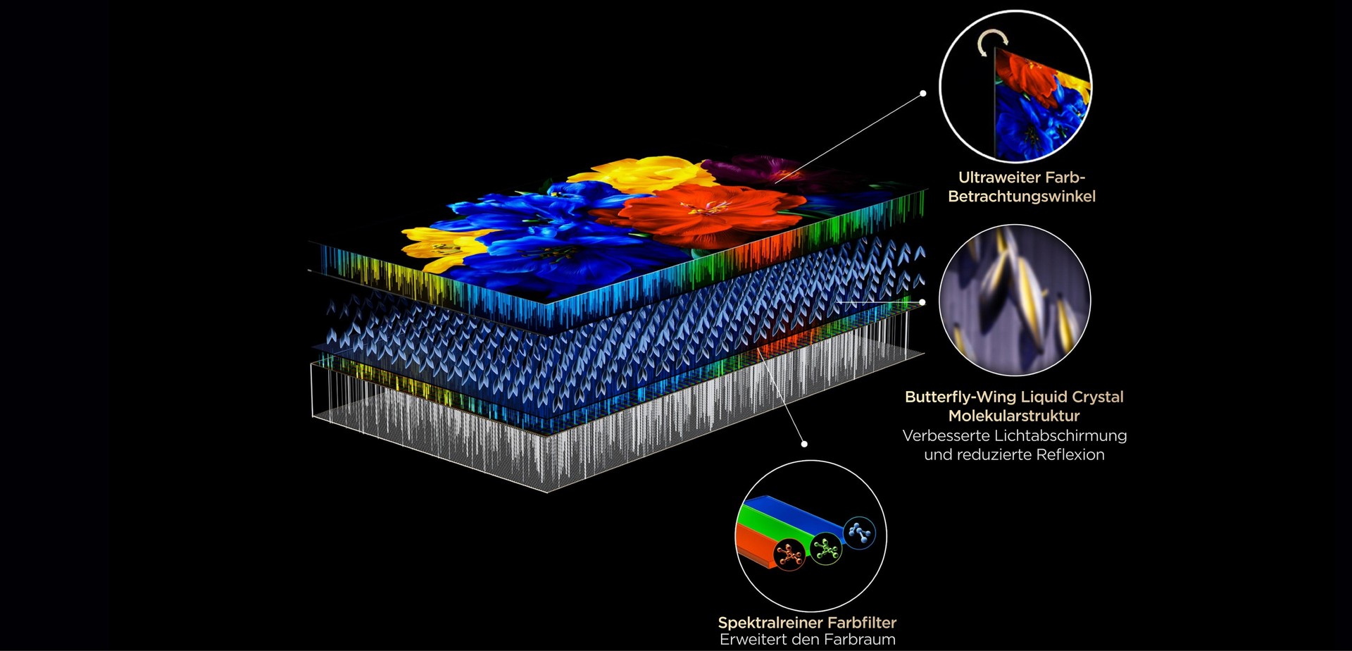 TCL QLED utilizes Colorful Quantum Crystals