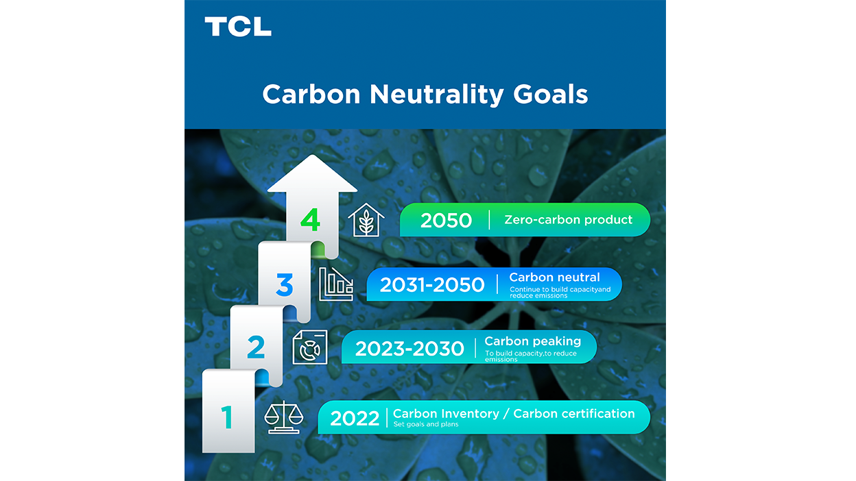 TCL Announced Carbon Commitments During 2023 TCL Global Ecosystem Partner Conference 