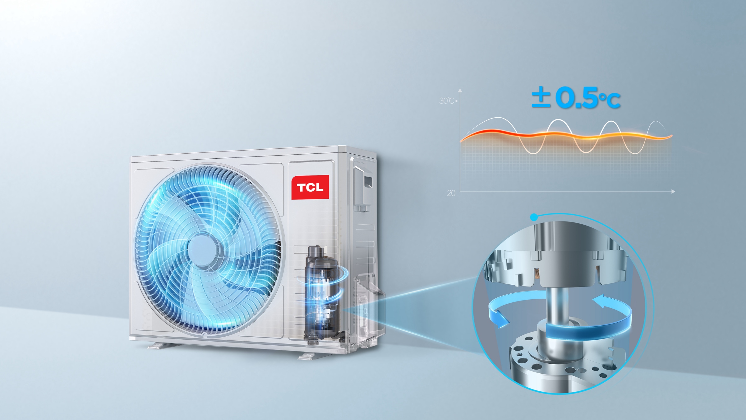 Precisely Control the Constant Temperature