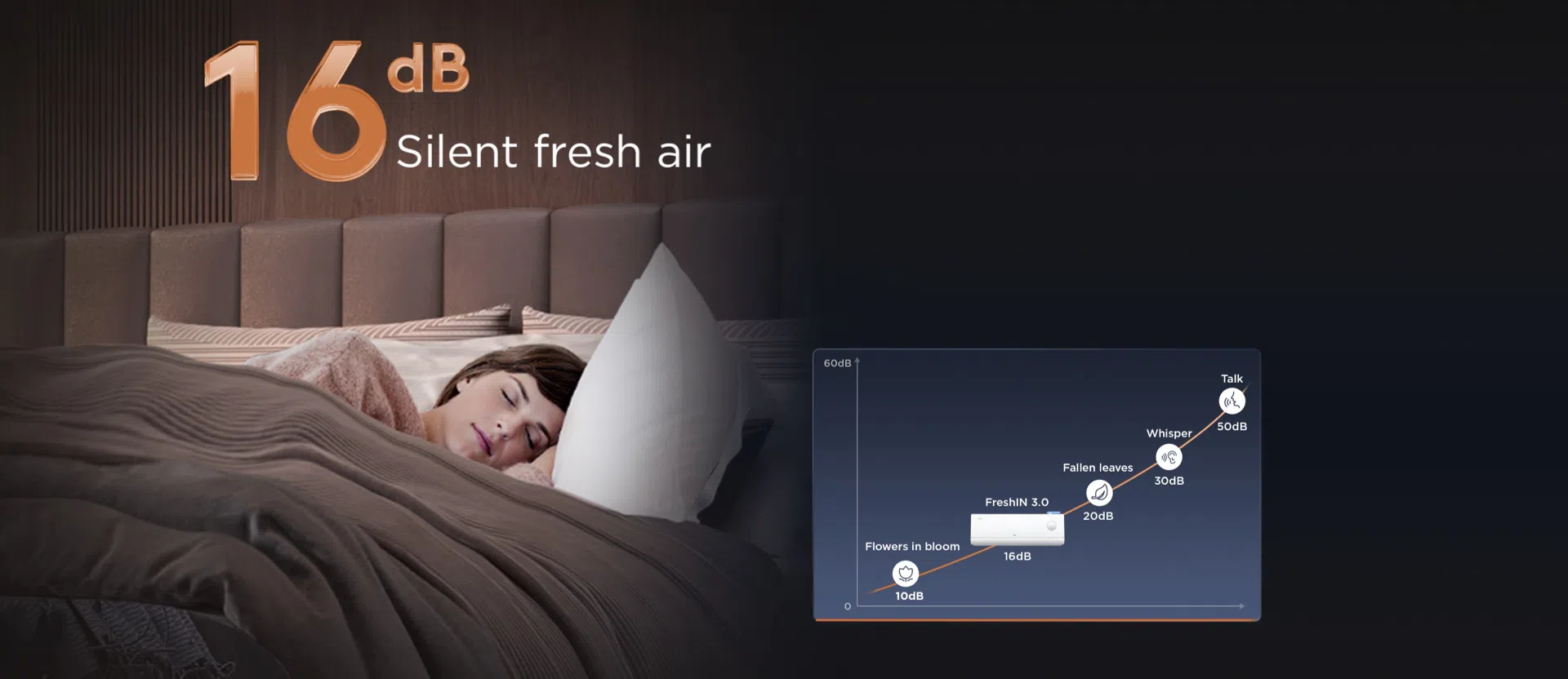 16dB Fresh Air