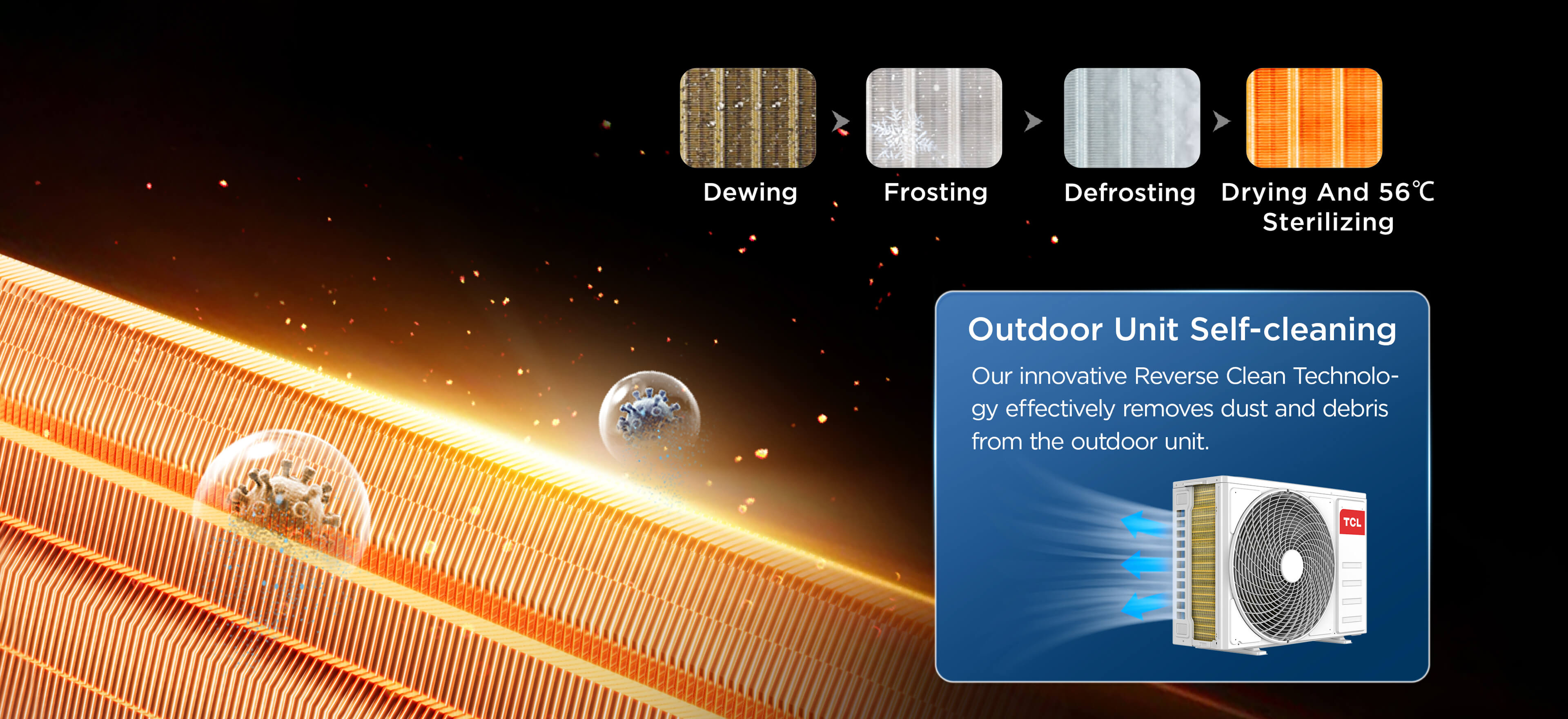 TCL BreezeIN2.0 AC 4 step Easy Installation