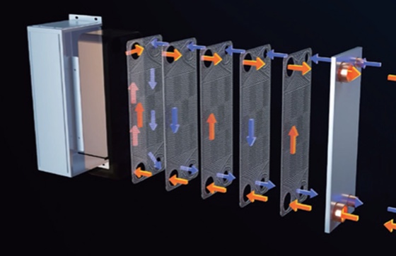 Scambiatore a piastre