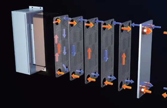 Scambiatore a piastre