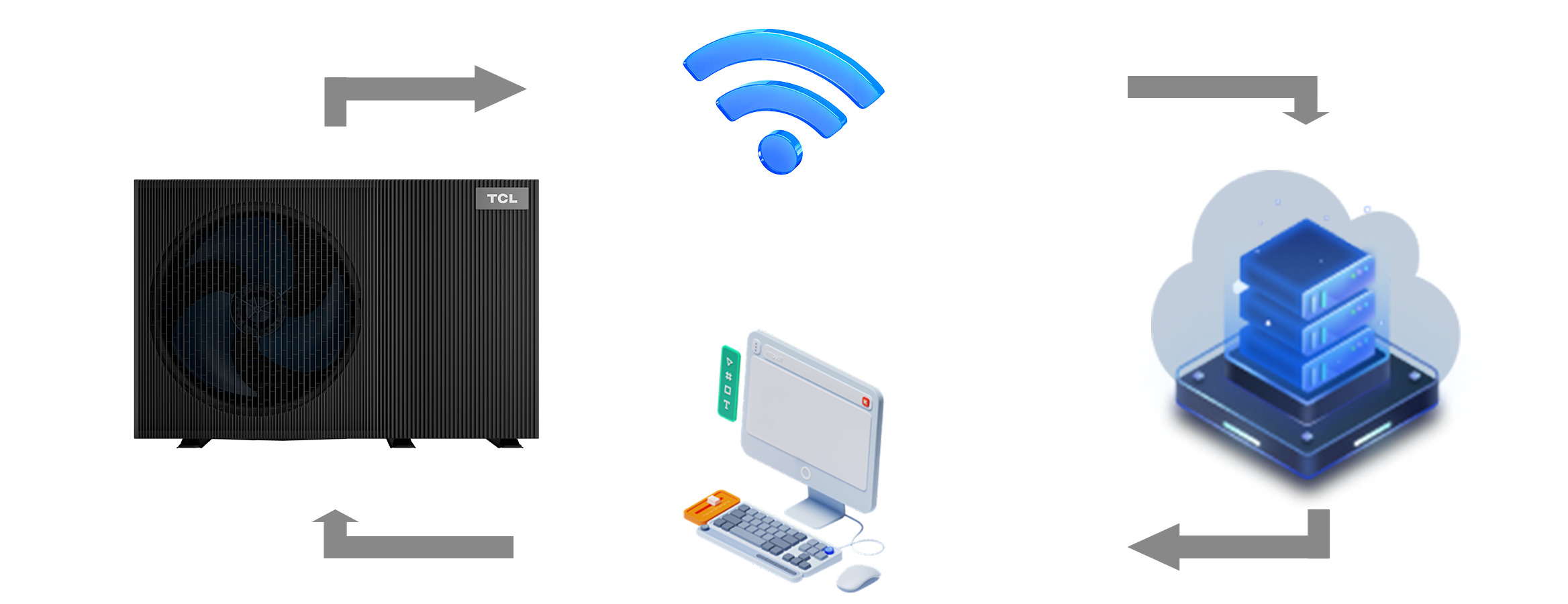 Intelligent App Control