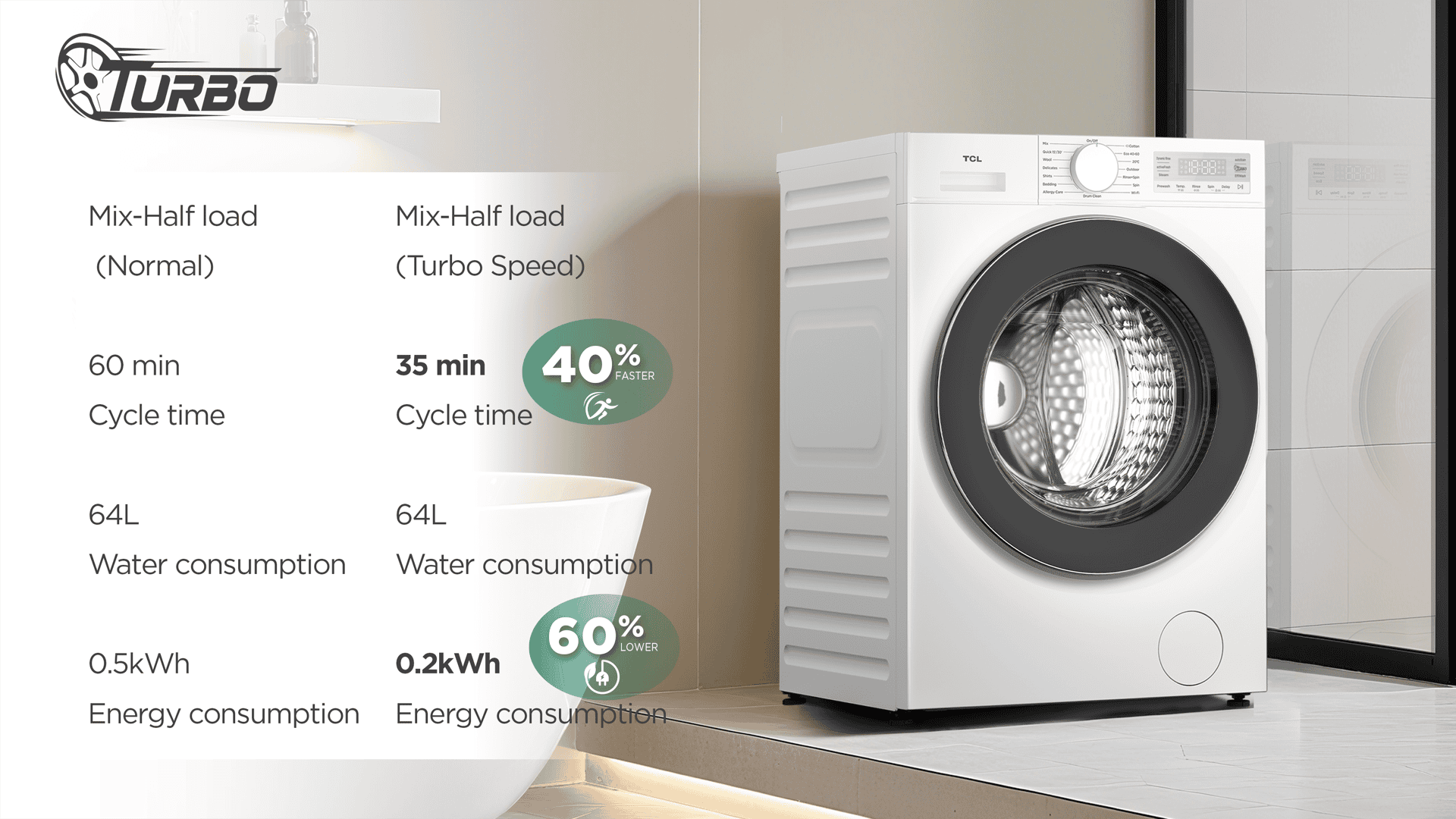 Front Load Washing Machines FF0944WA0 -TCL Europe