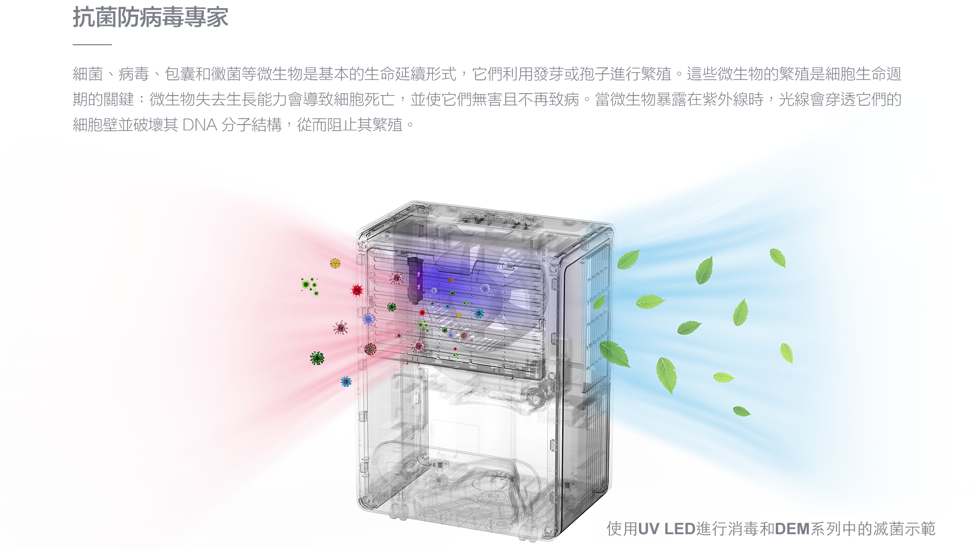 乐竟体育 dehumidifier DEM 28LE functions