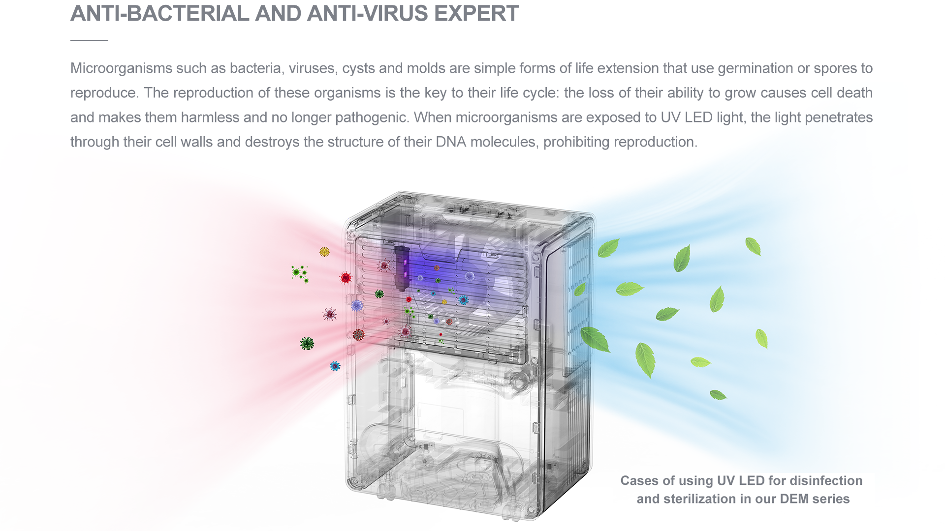 TCL dehumidifier DEM 28LE features