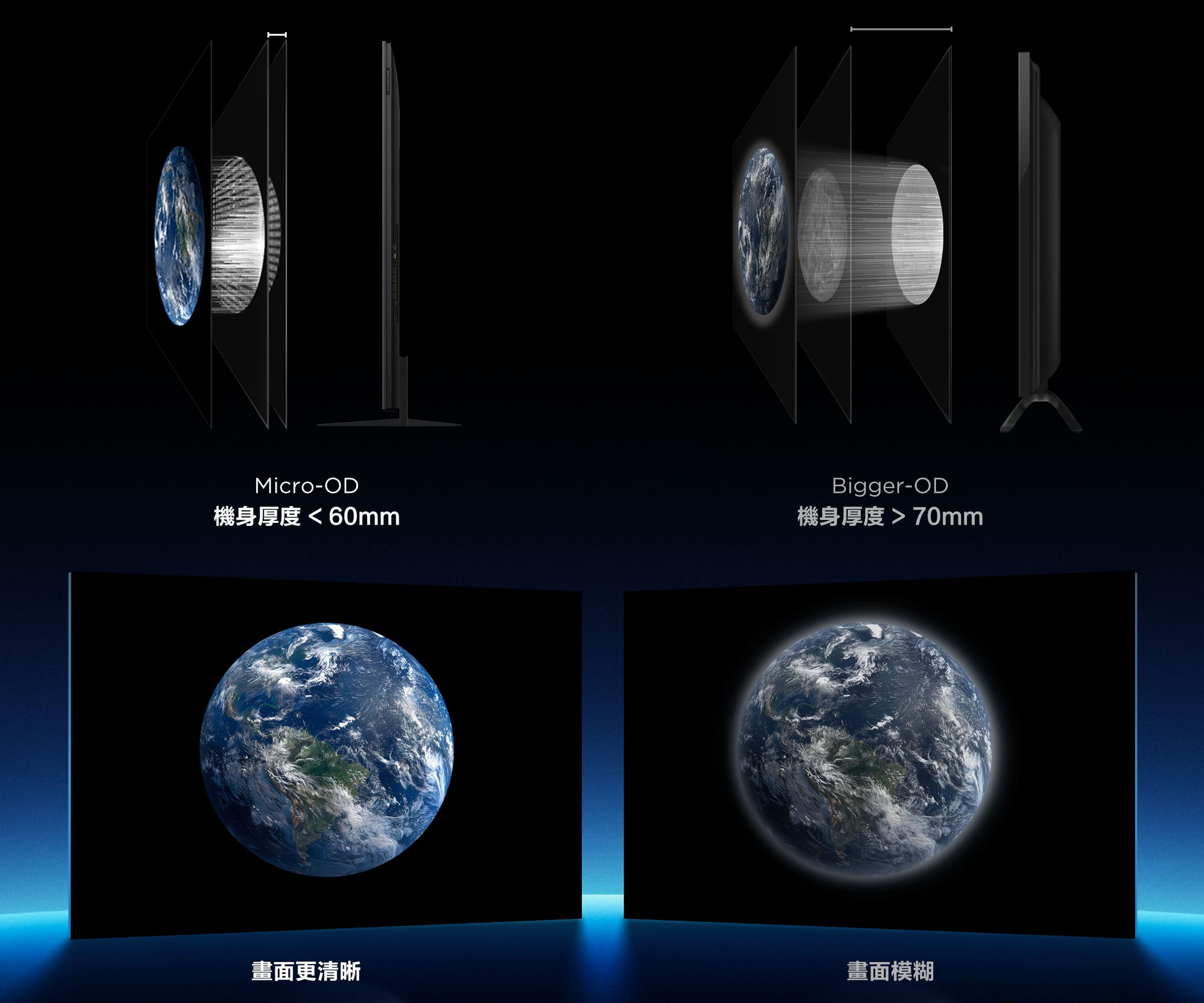 乐竟体育 All-domain Halo Control Technology - Better Image Quality, Thinner Body