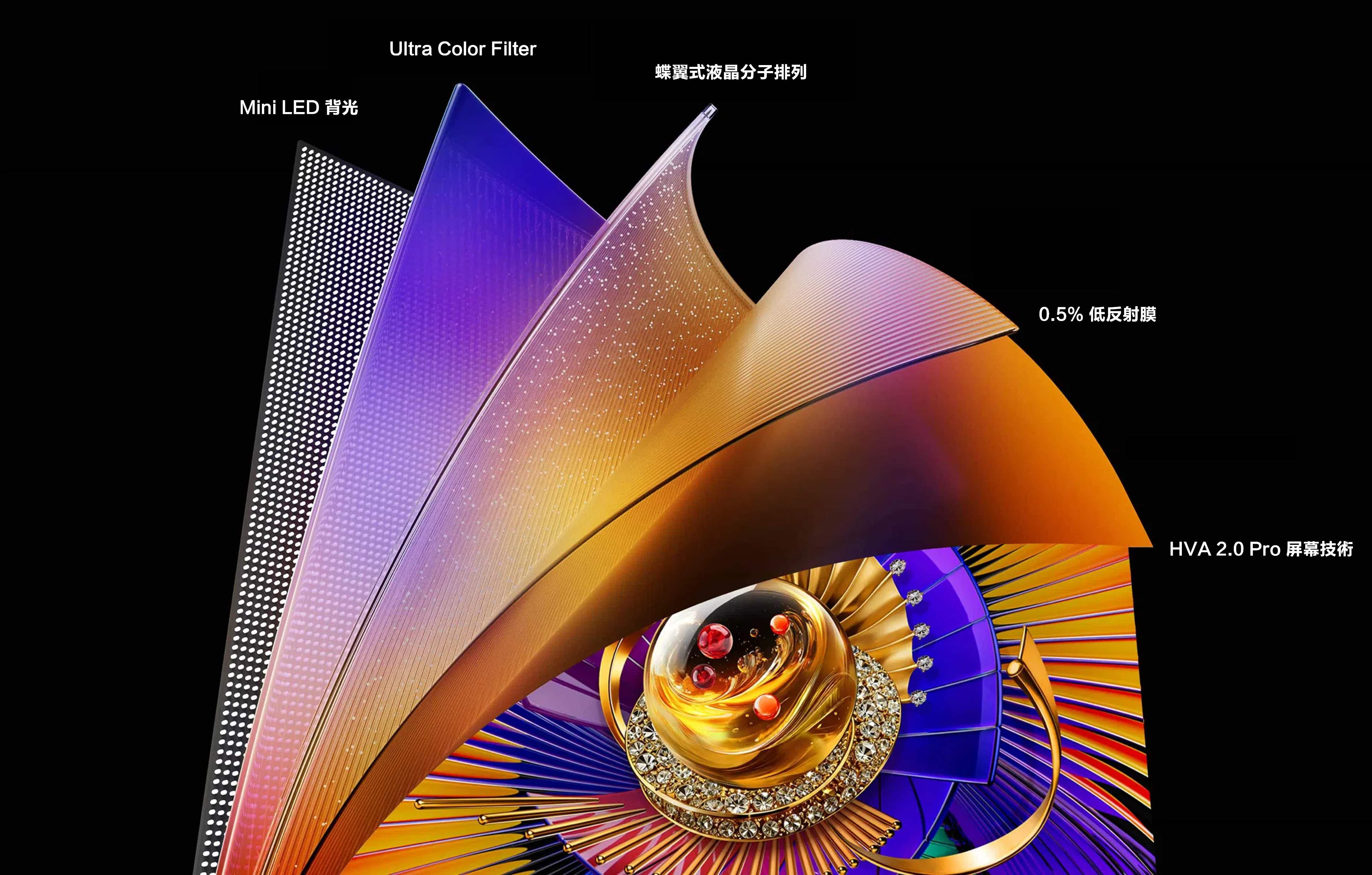 乐竟体育 C7L SQD-Mini LED TV HVA 2.0 Pro Panel