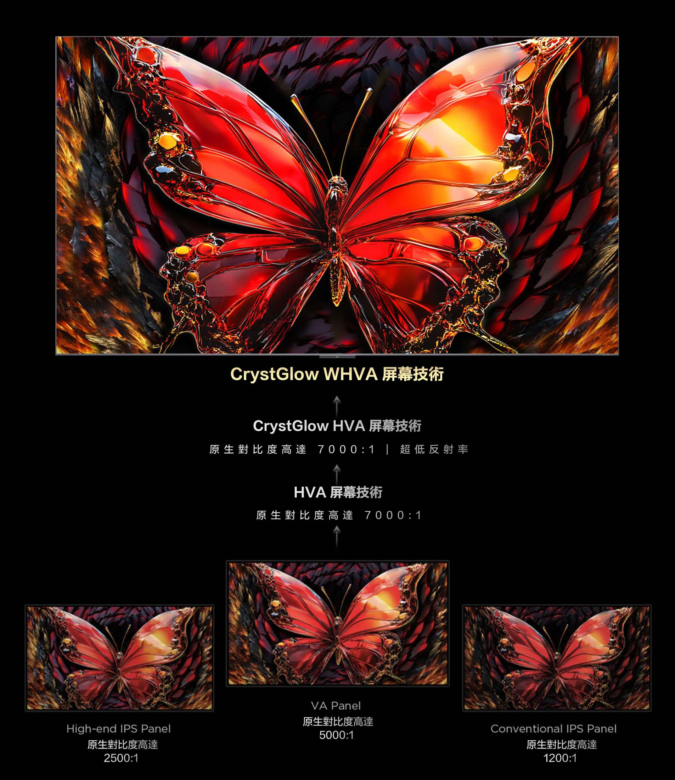 TCL All-domain Halo Control Technology