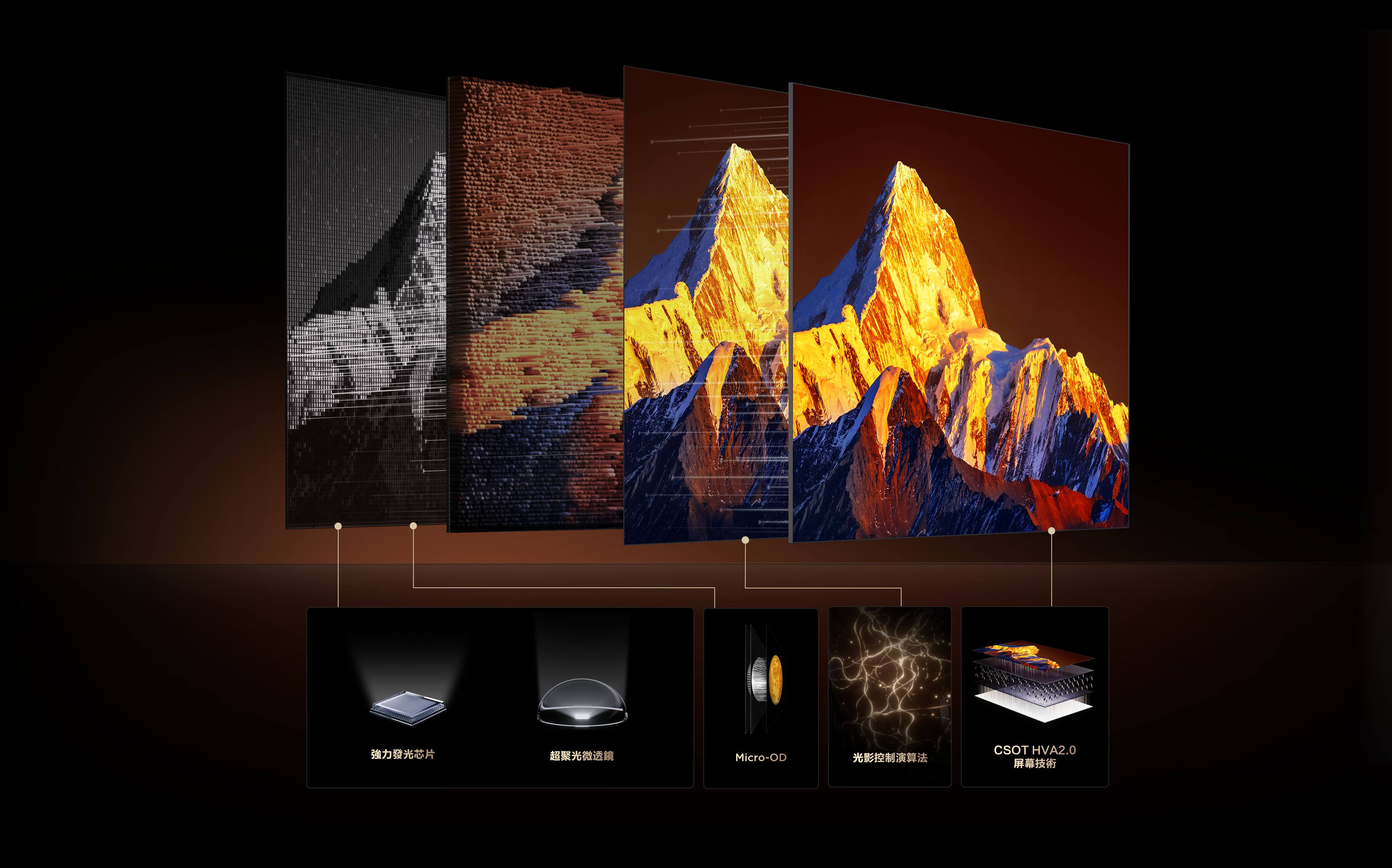 TCL All-domain Halo Control Technology