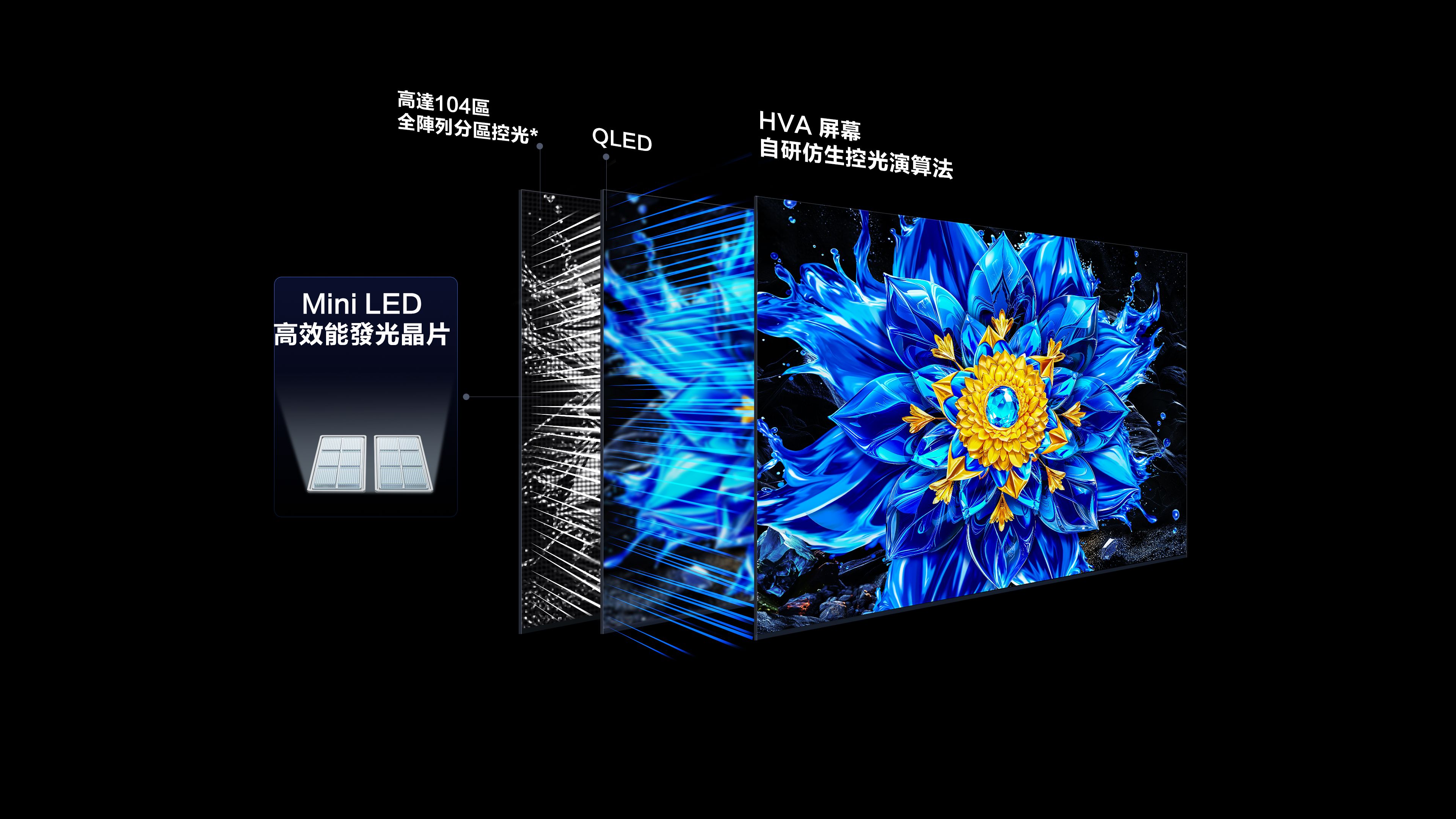 QD-Mini LED Dimming Technology Vs Conventional