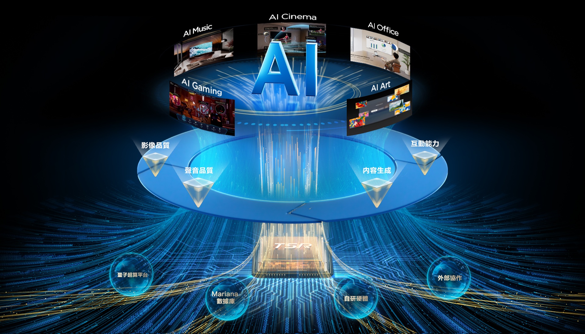 TCL AI- A wisdom core that enhances multi-scenario experiences
